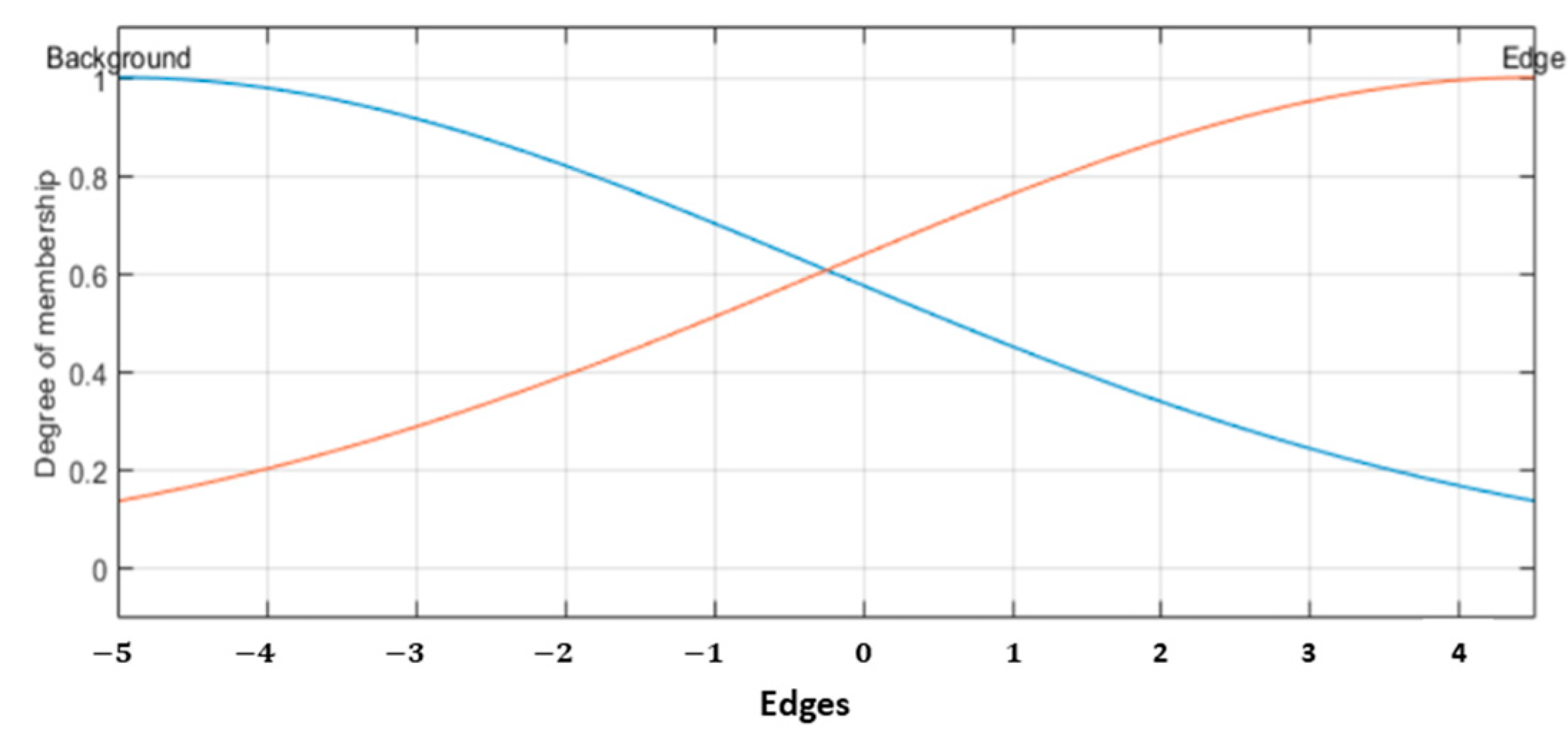 Sensors 22 05892 g009