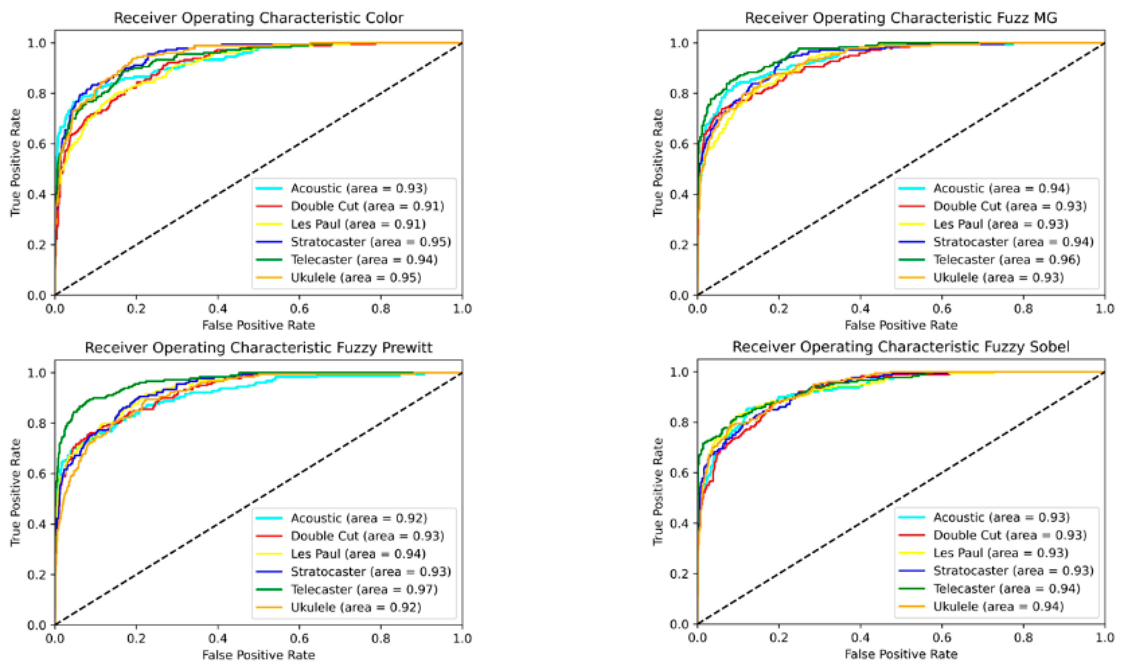 Sensors 22 05892 g010
