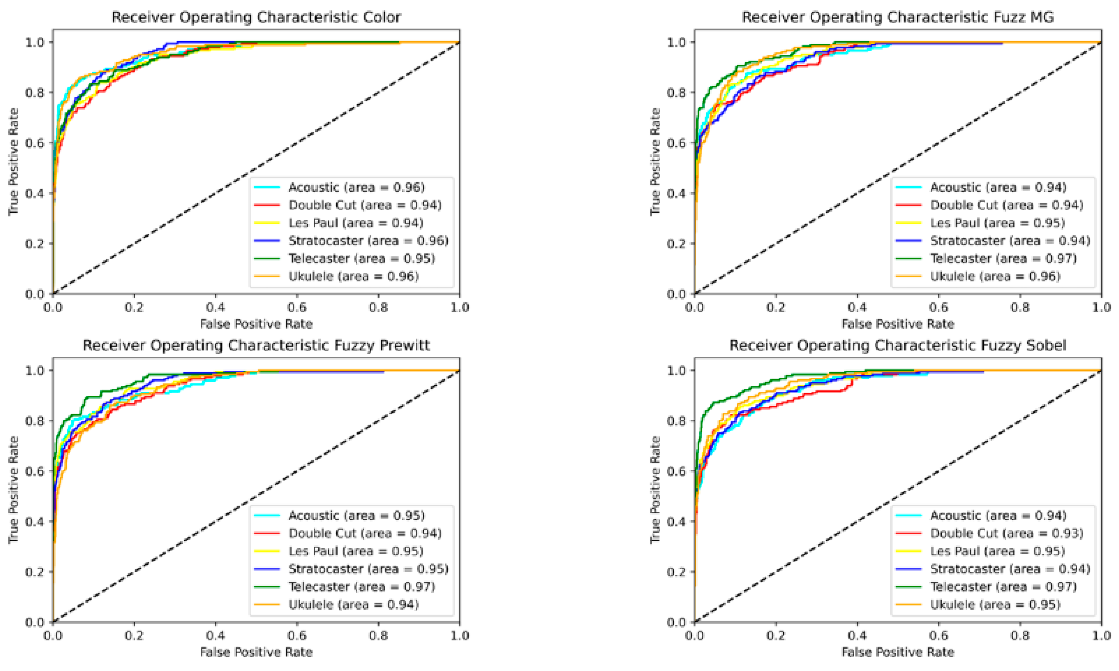 Sensors 22 05892 g011