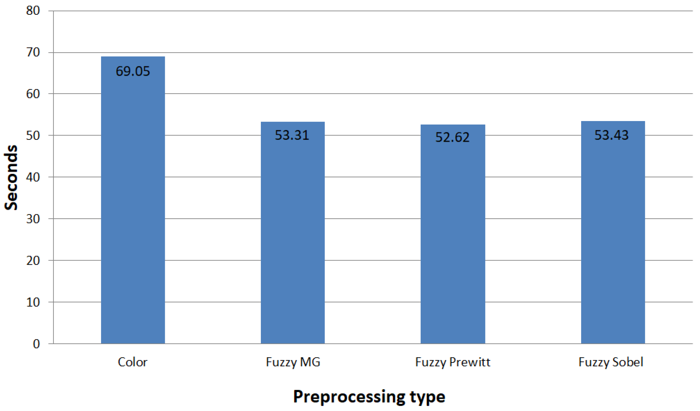 Sensors 22 05892 g012