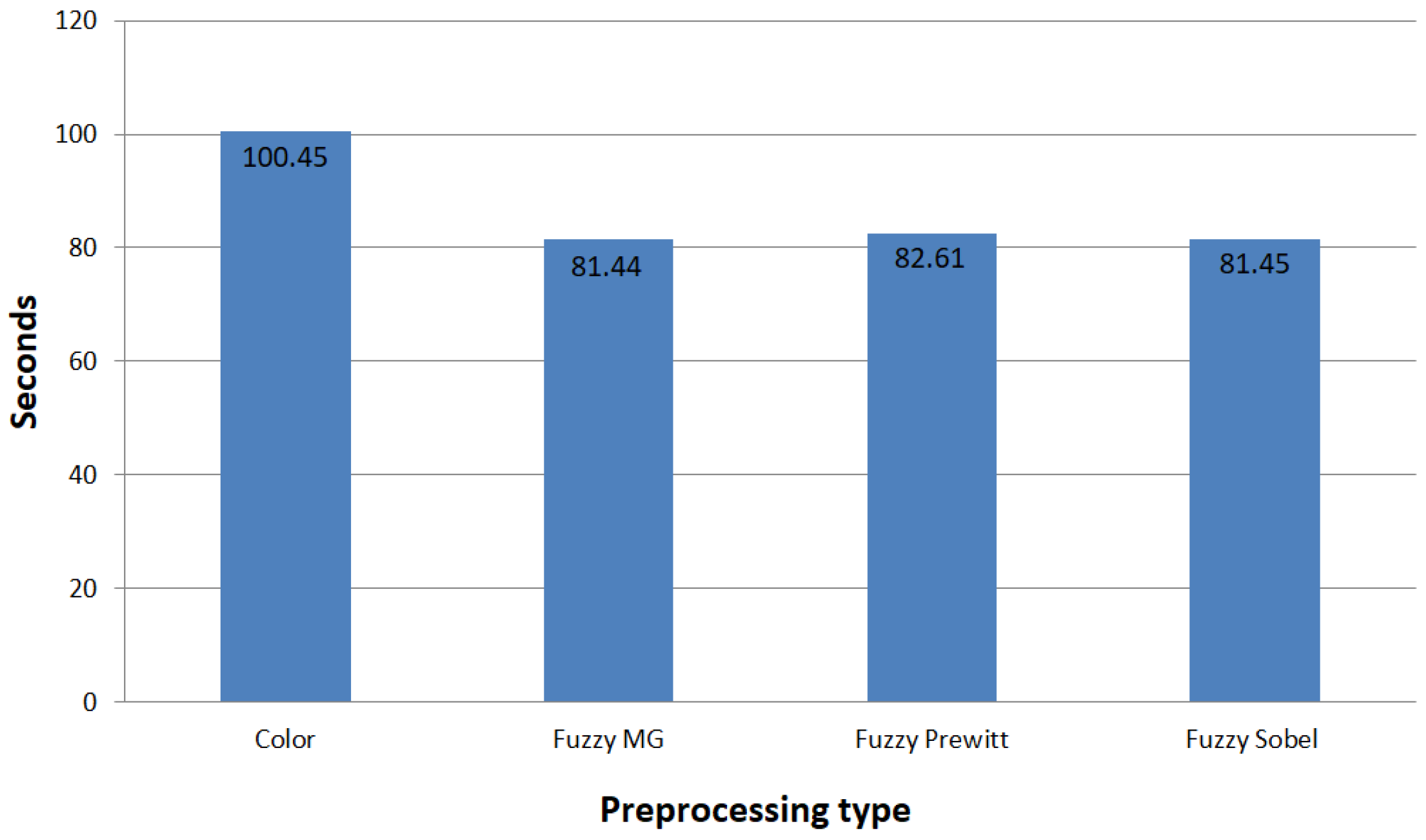 Sensors 22 05892 g013