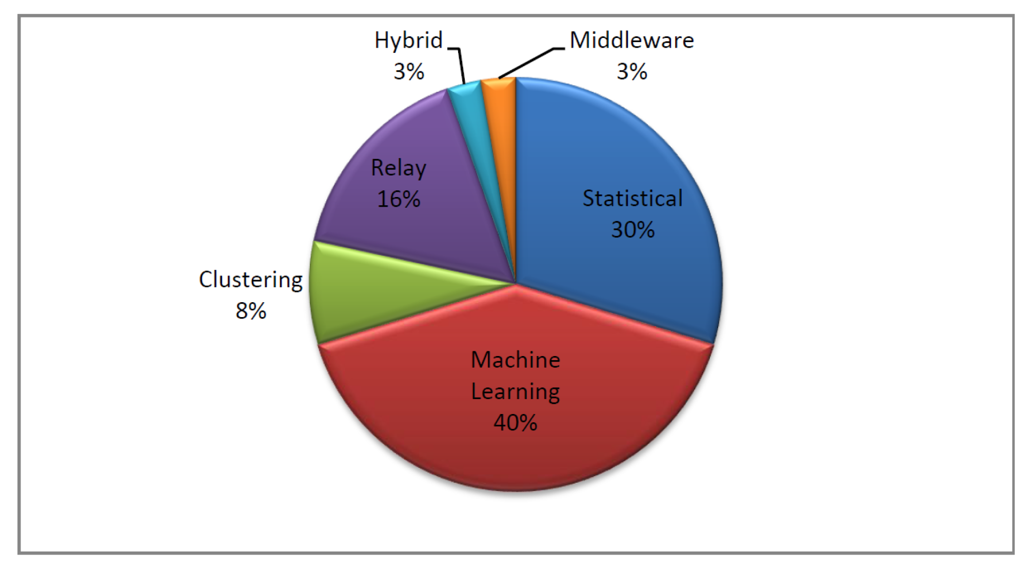 Sensors 22 05893 g001