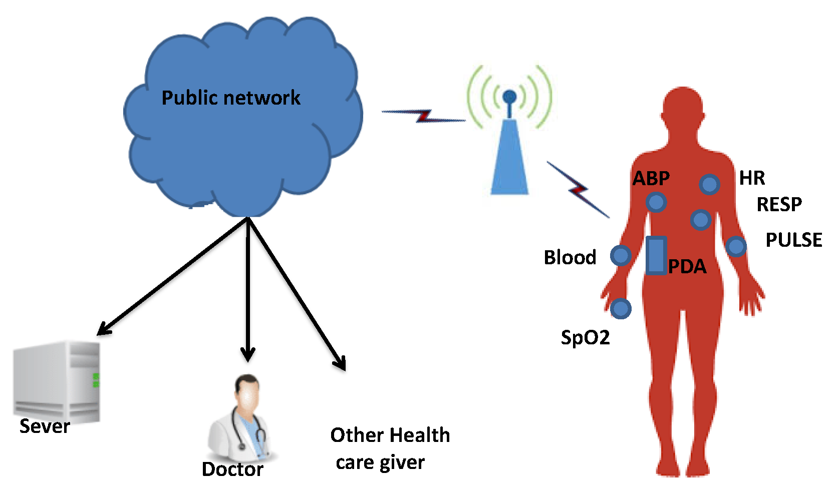 Sensors 22 05893 g002
