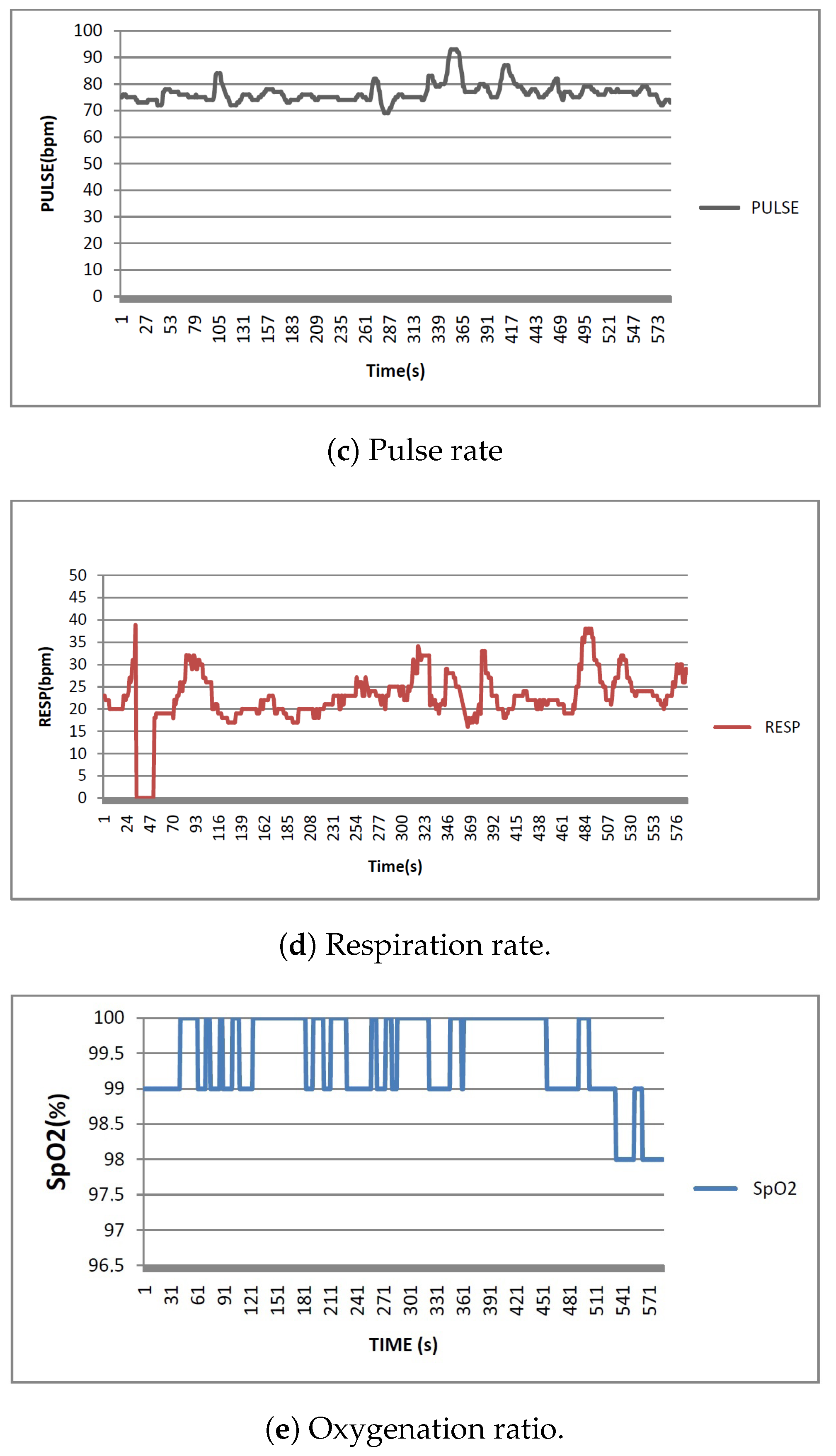Sensors 22 05893 g006b