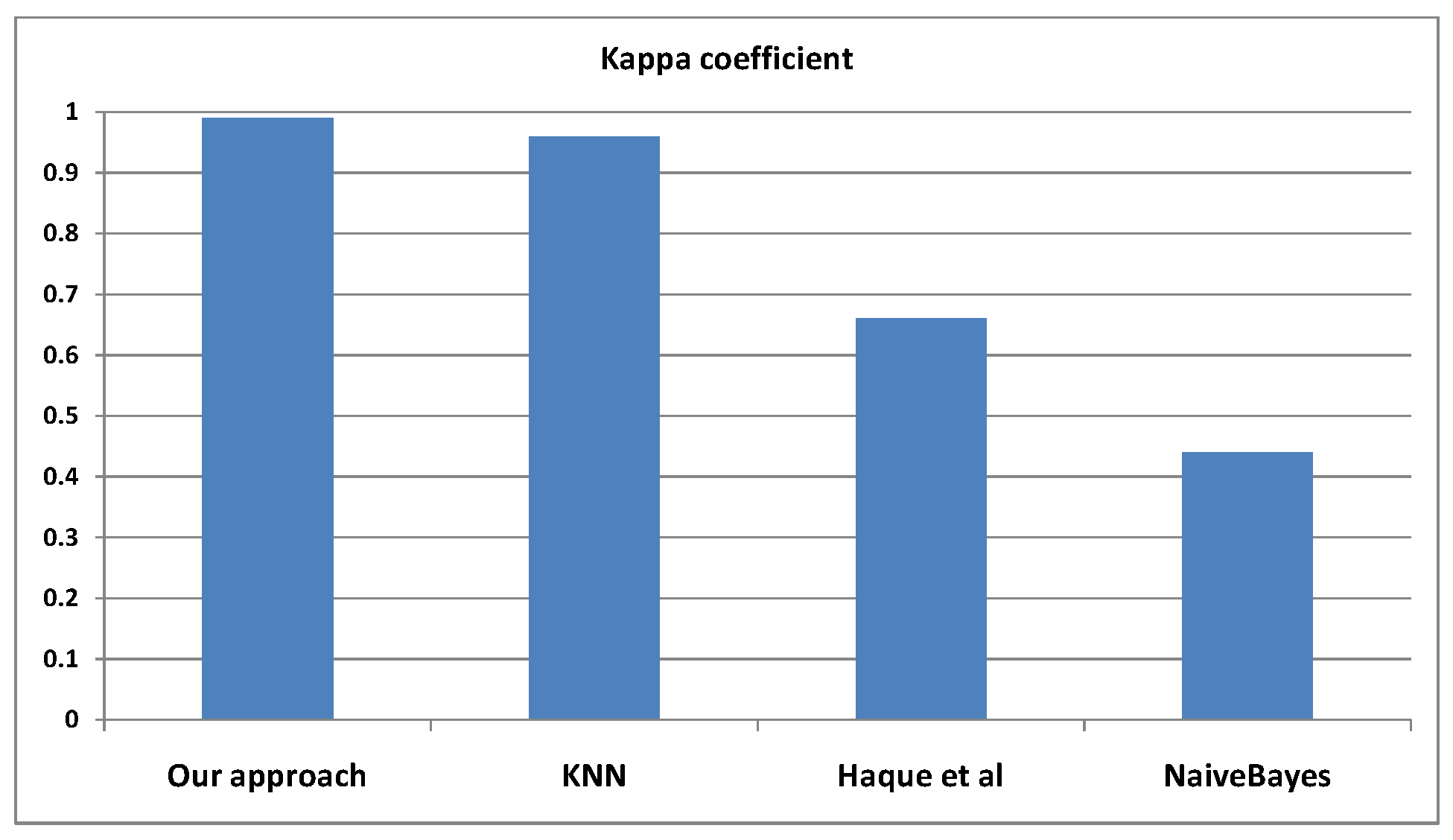 Sensors 22 05893 g008