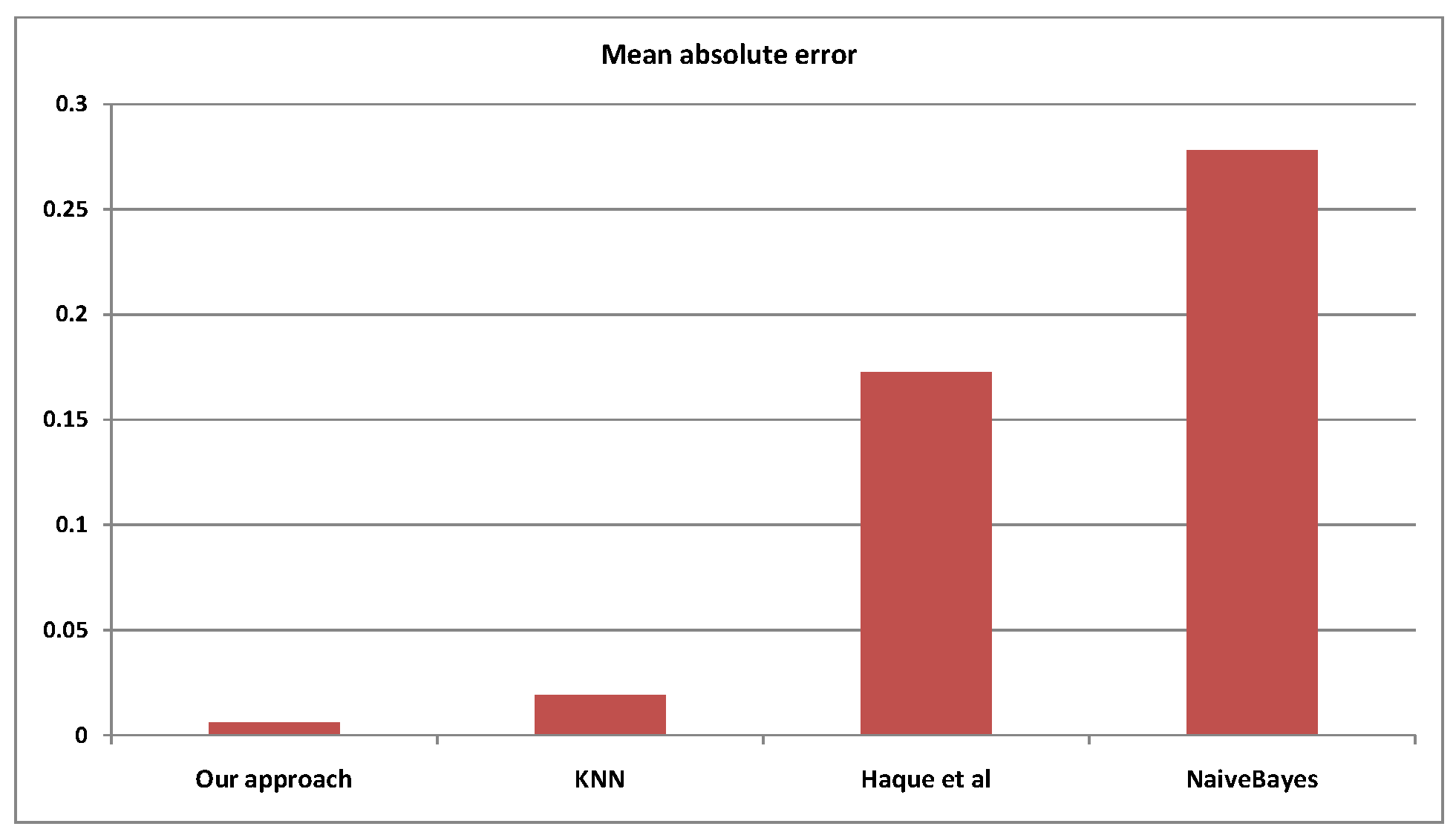 Sensors 22 05893 g009
