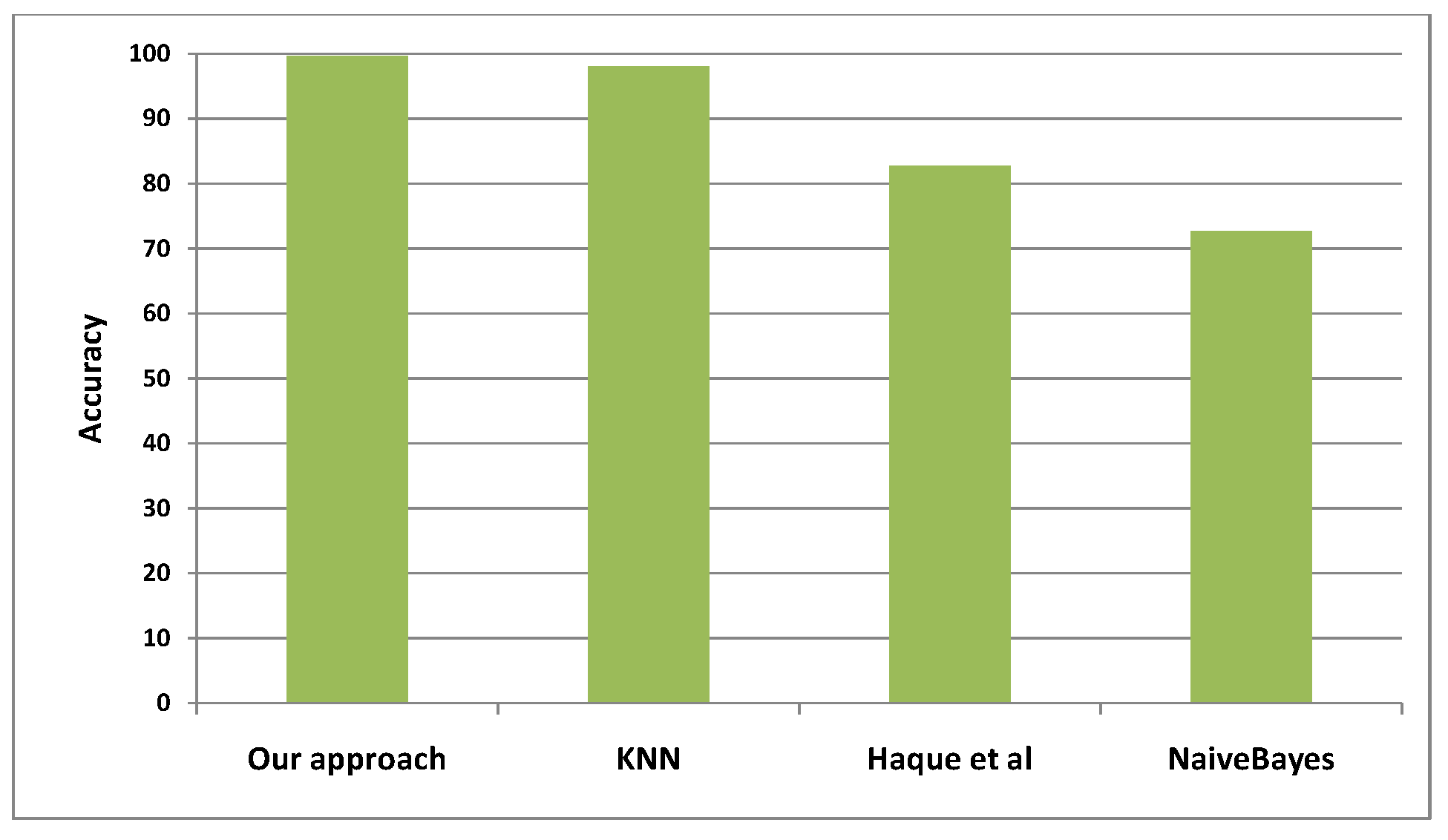Sensors 22 05893 g010