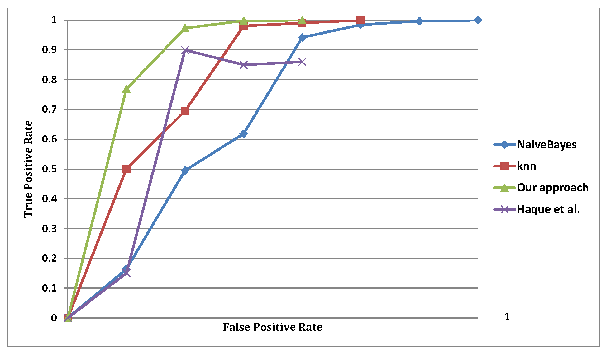 Sensors 22 05893 g011