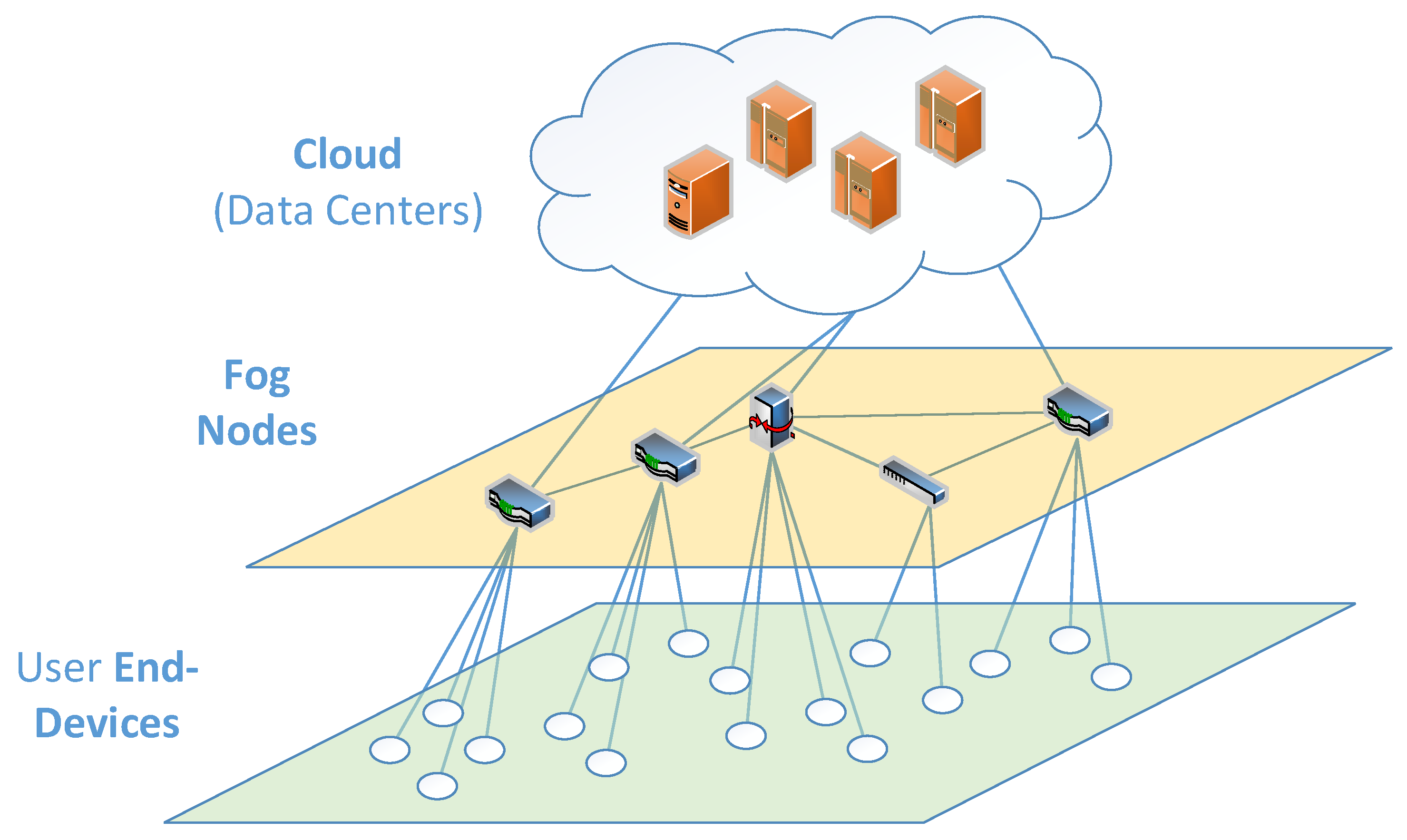 Sensors 22 05894 g001