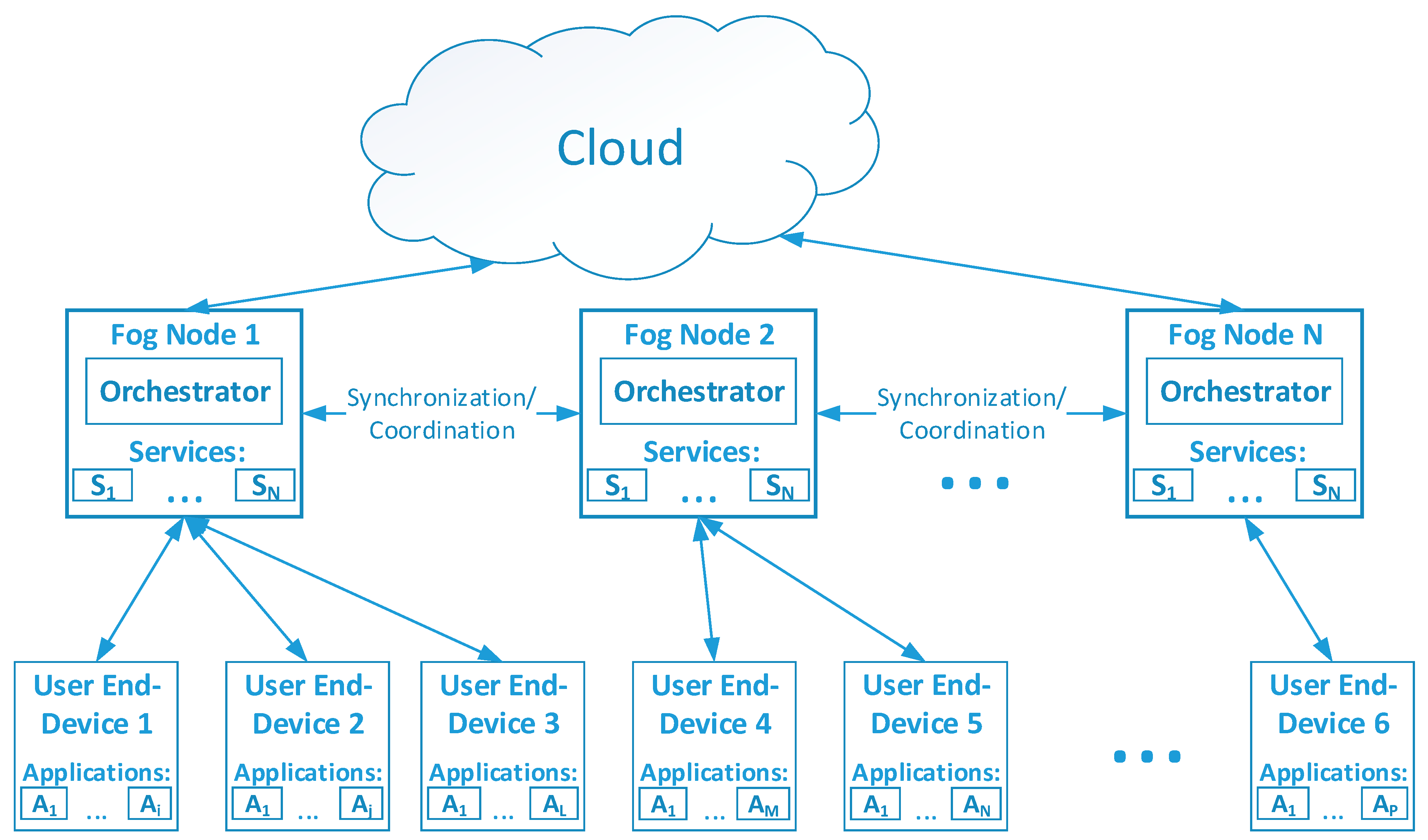 Sensors 22 05894 g002