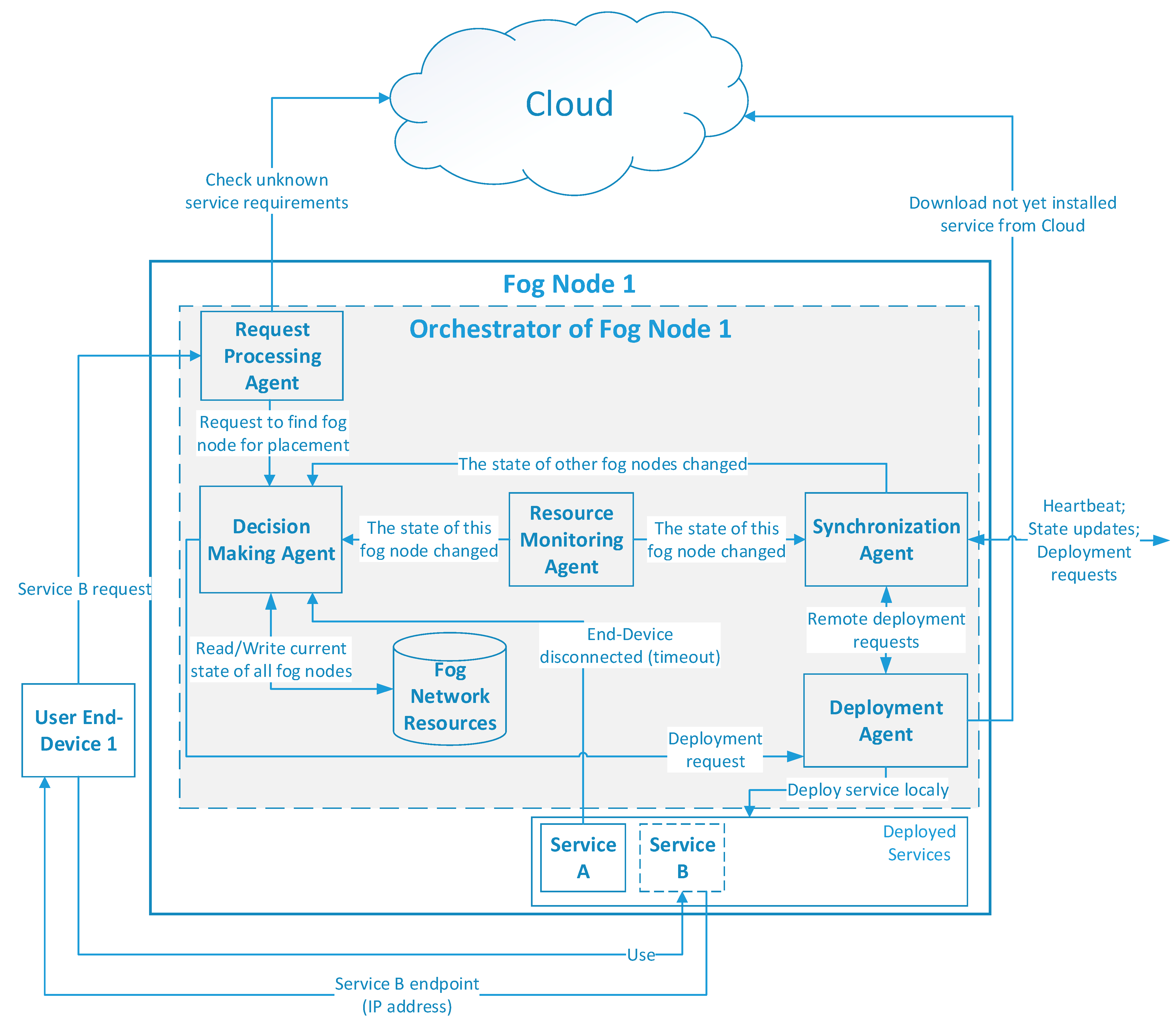 Sensors 22 05894 g003