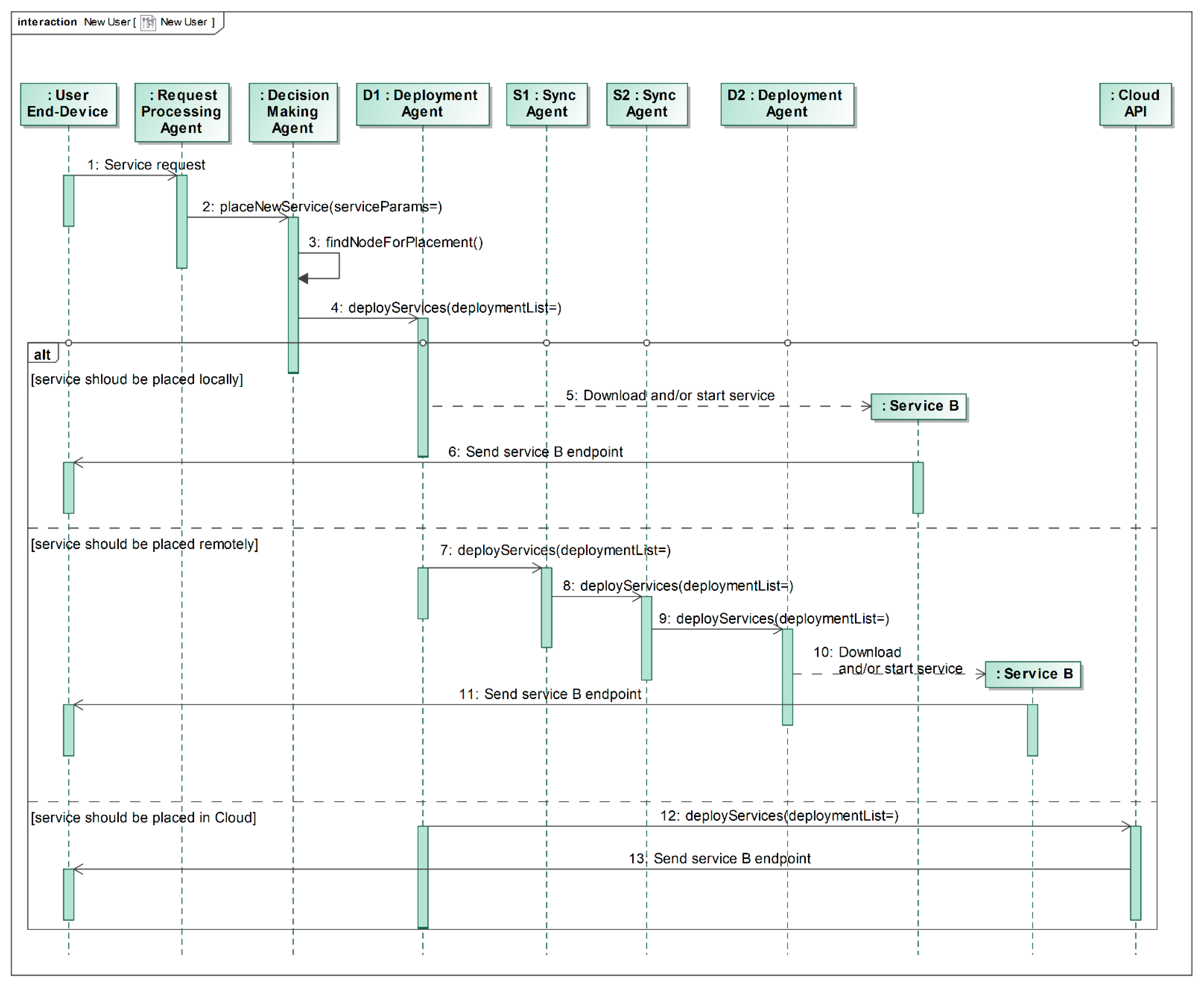 Sensors 22 05894 g005