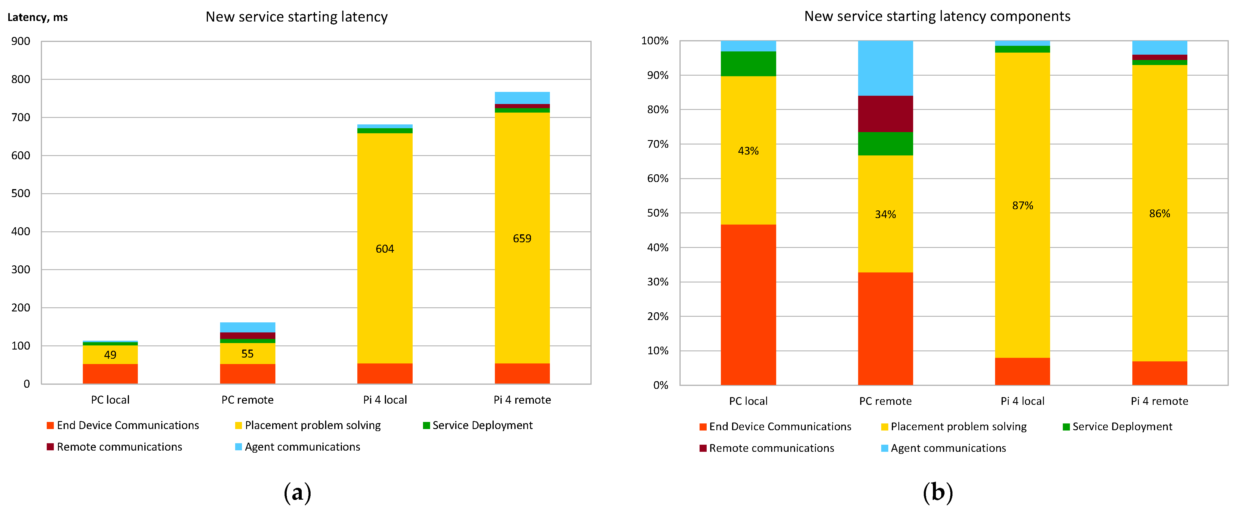 Sensors 22 05894 g010