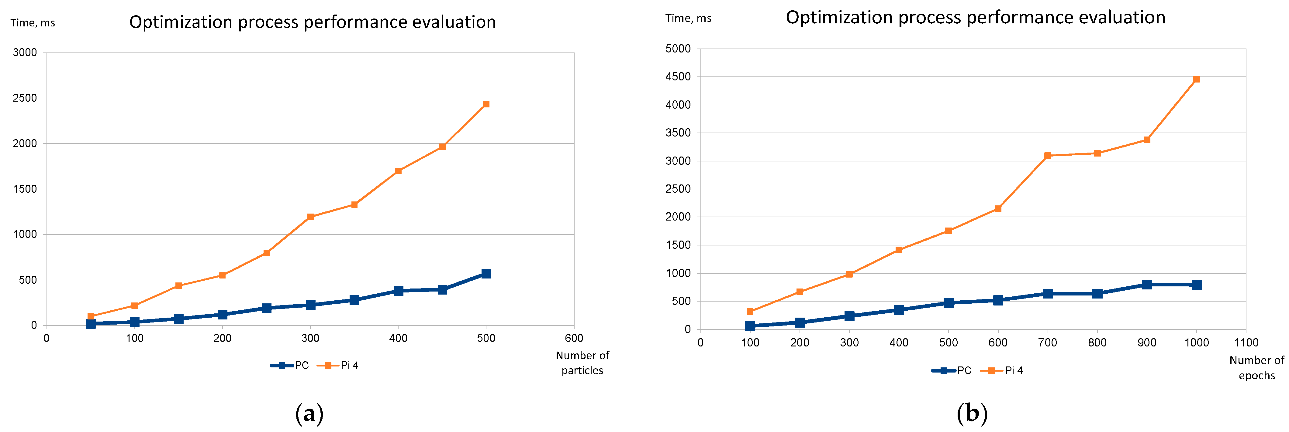 Sensors 22 05894 g012