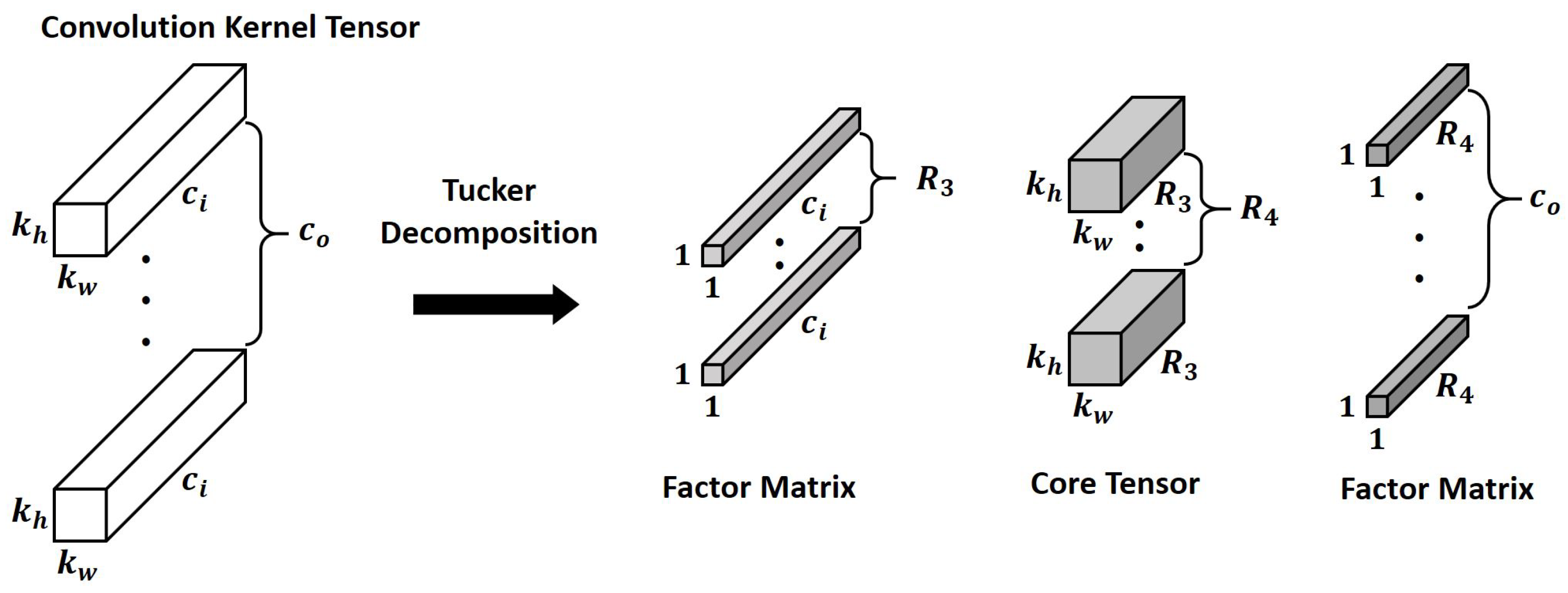 Sensors 22 05896 g003
