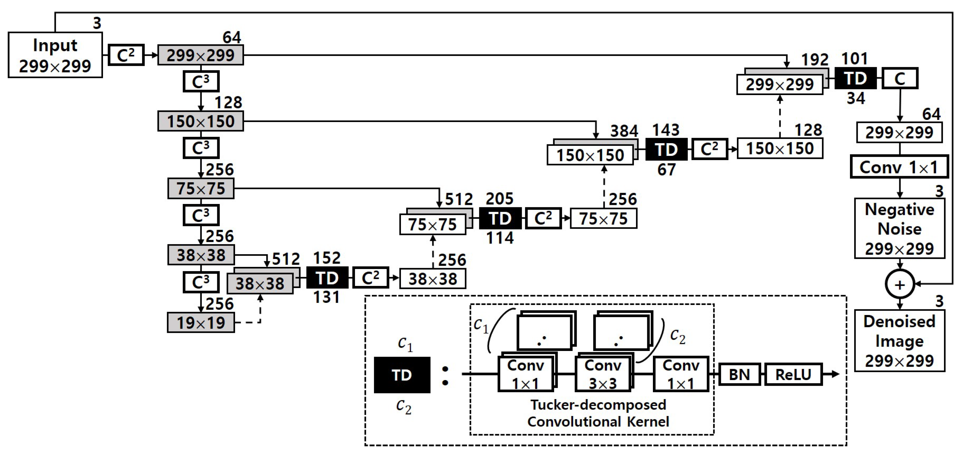 Sensors 22 05896 g006