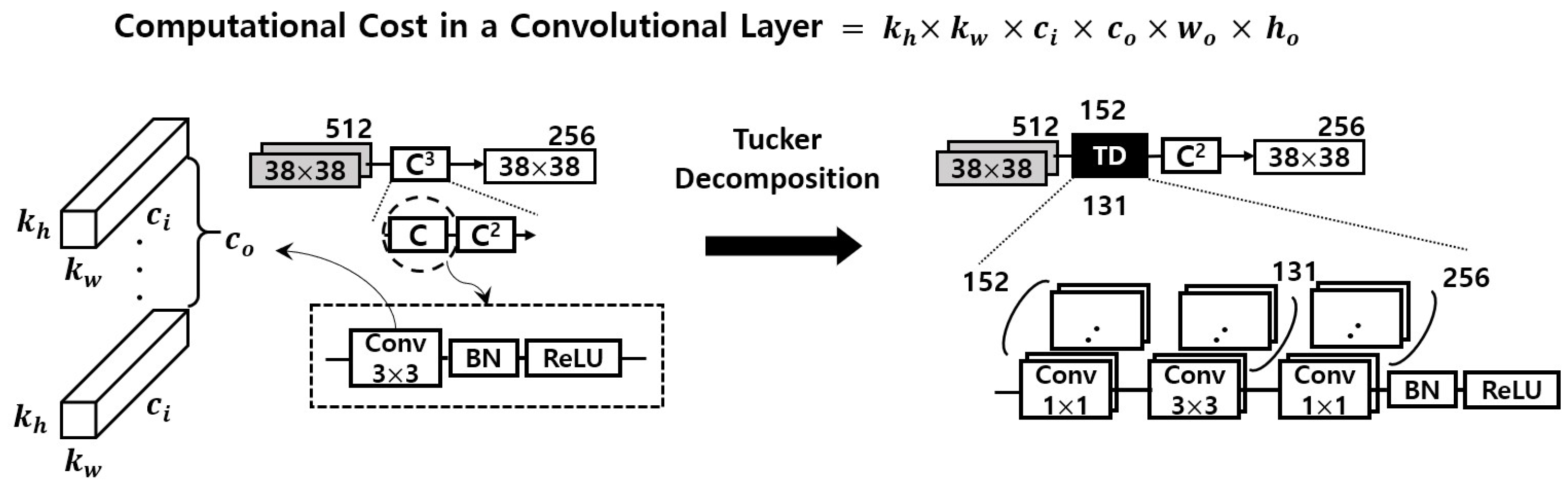 Sensors 22 05896 g007