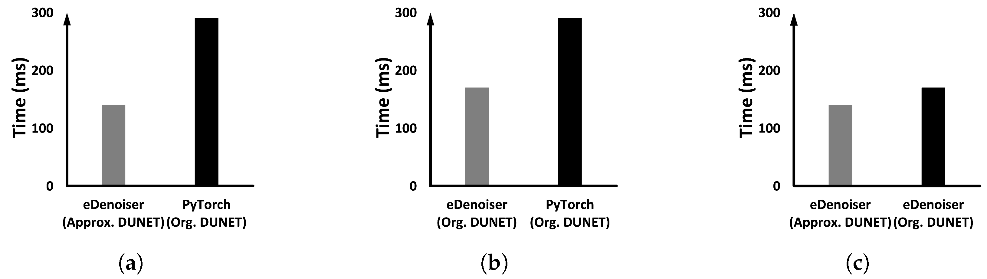 Sensors 22 05896 g008