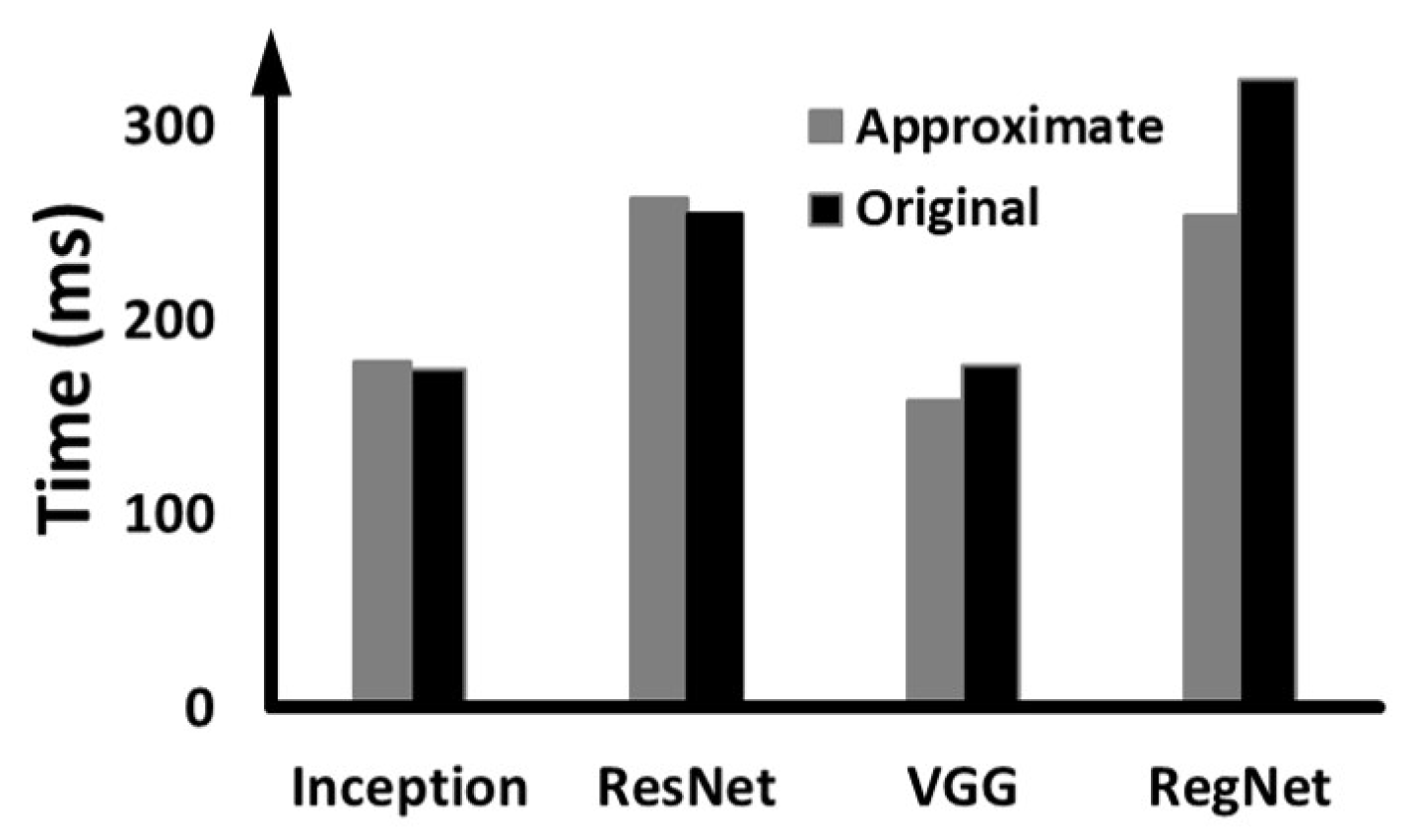 Sensors 22 05896 g010