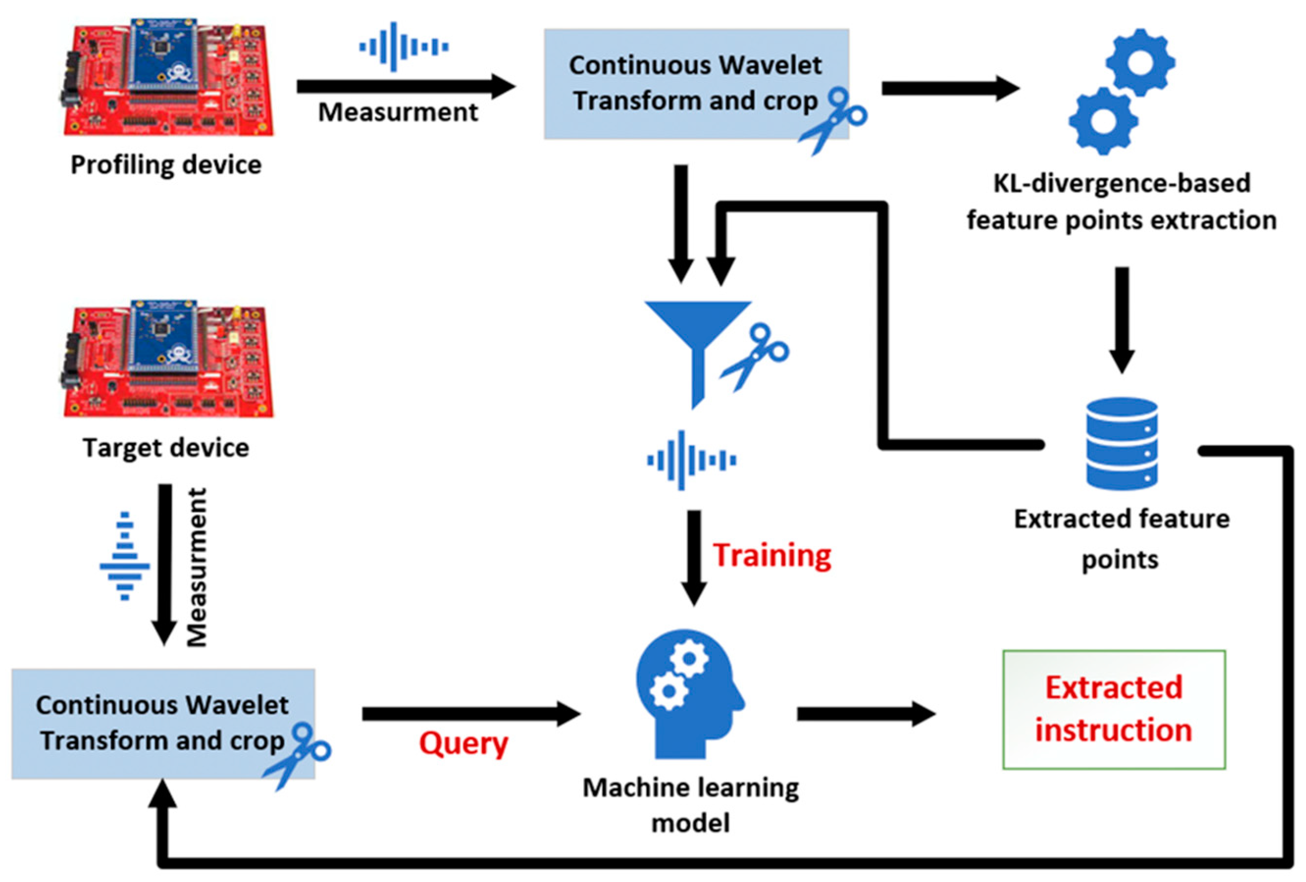 Sensors 22 05900 g001
