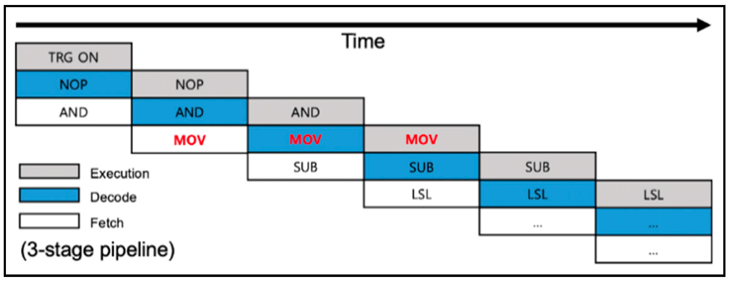 Sensors 22 05900 g004