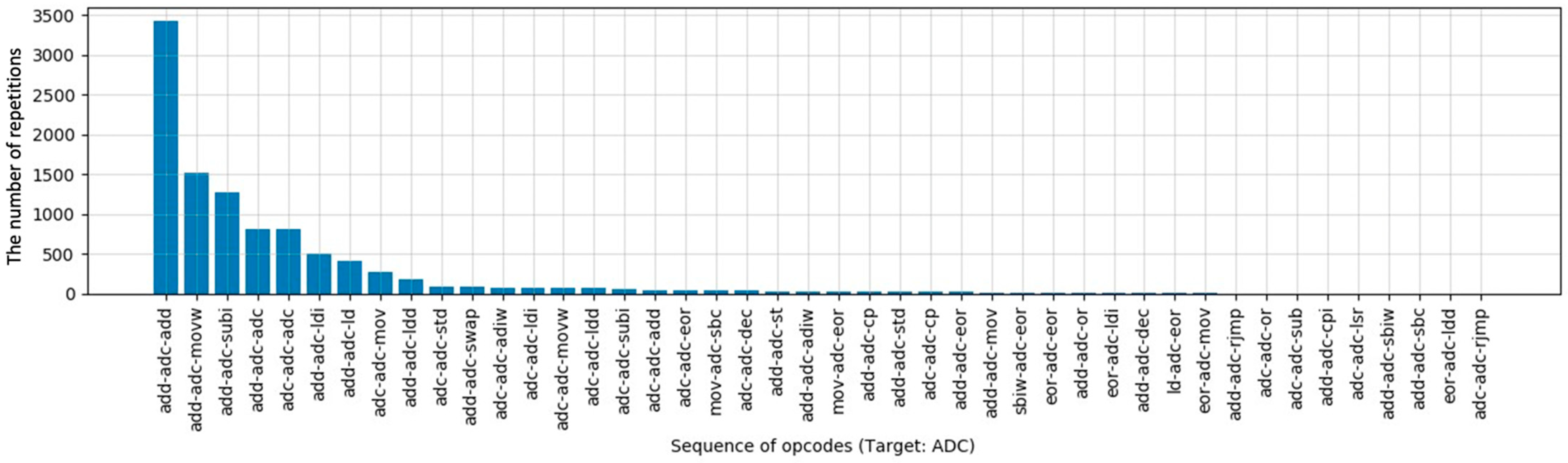 Sensors 22 05900 g005