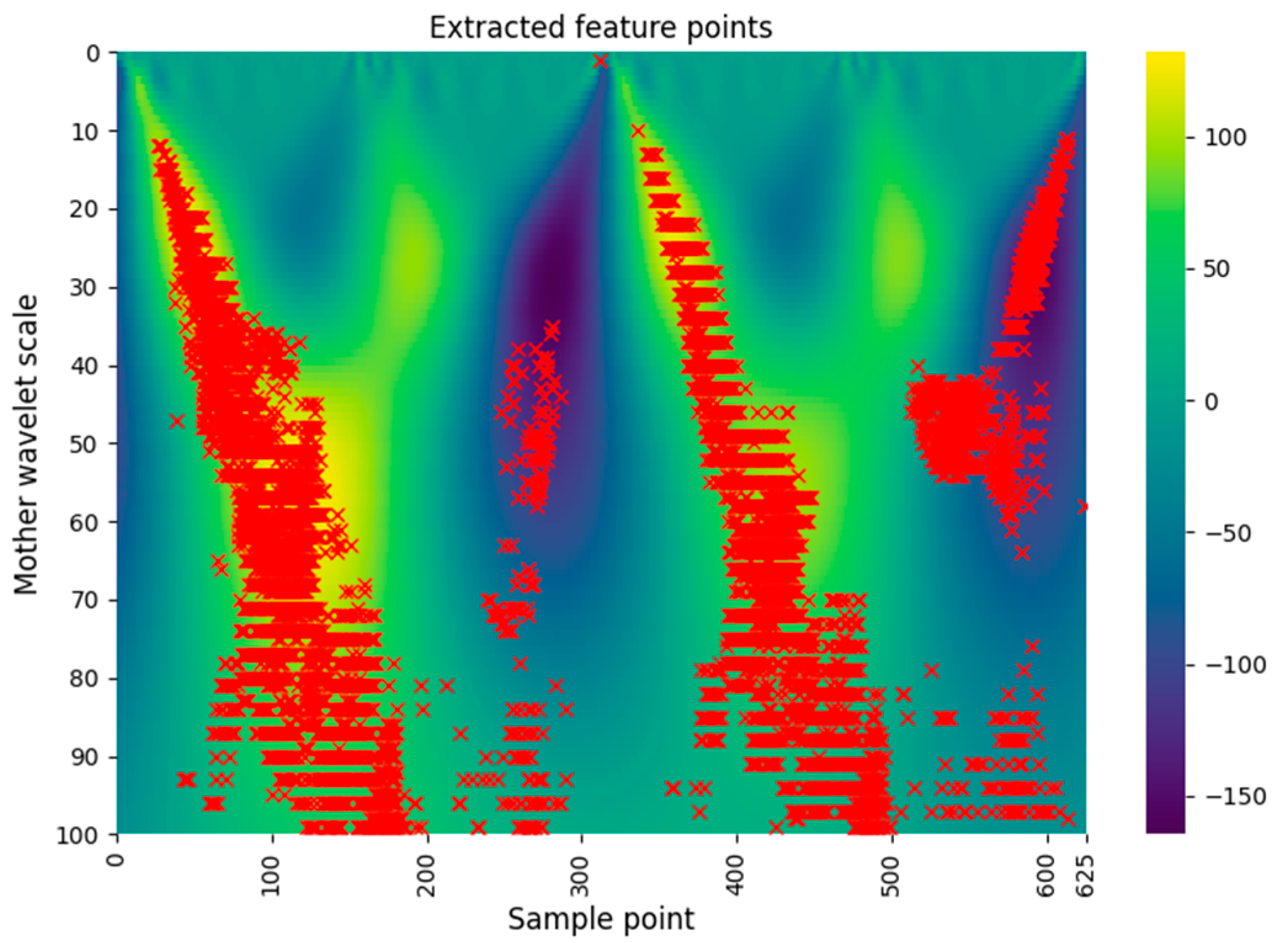 Sensors 22 05900 g007
