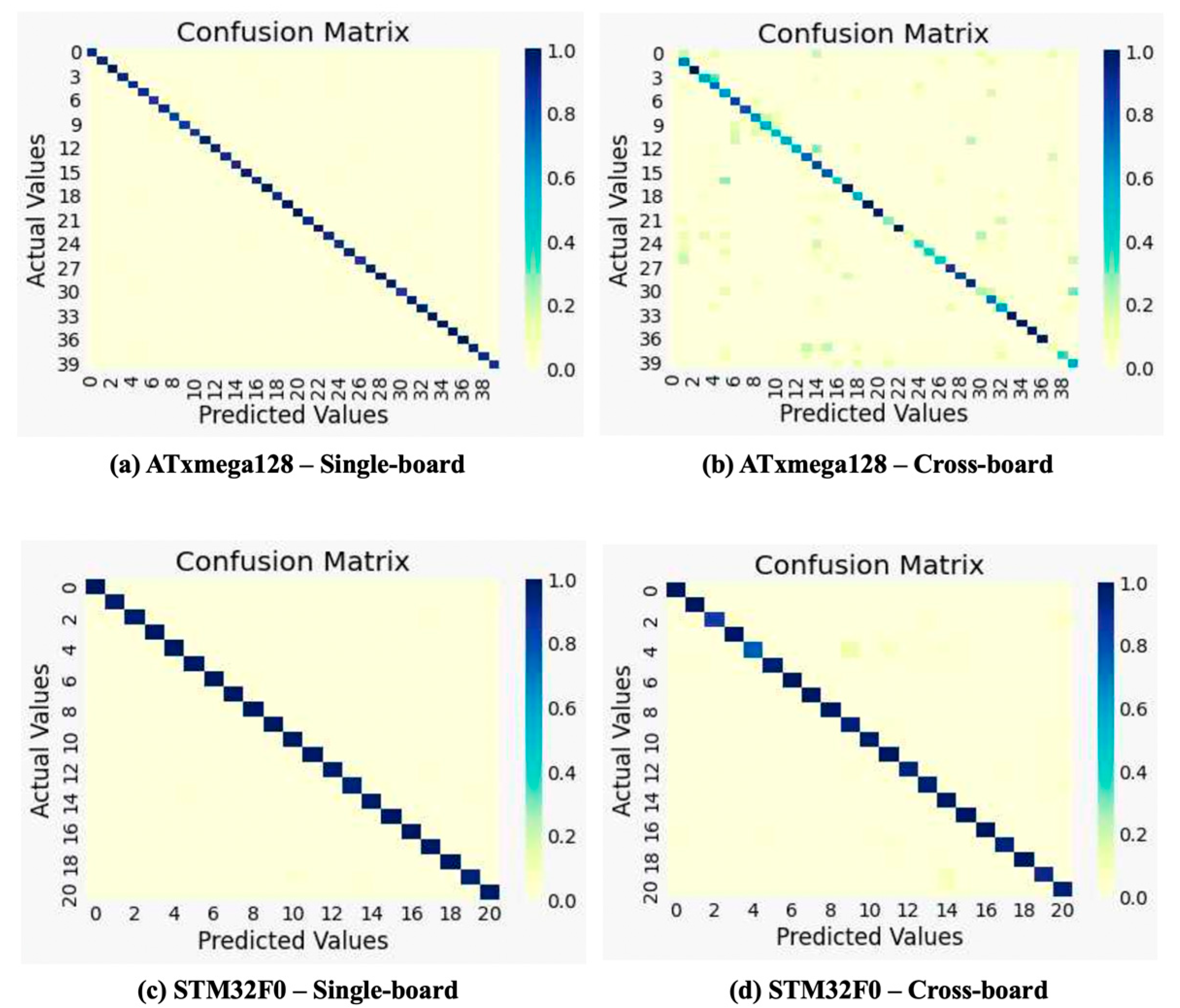 Sensors 22 05900 g008