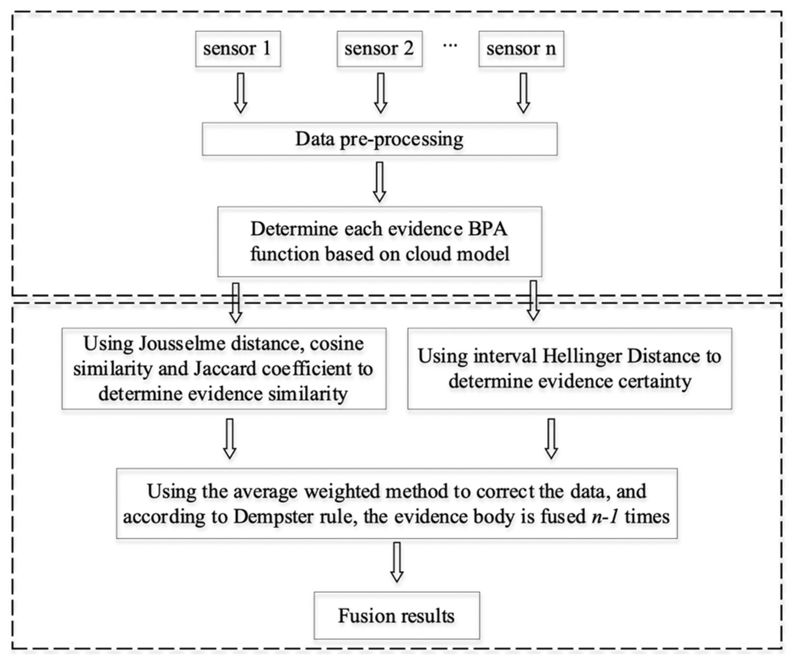 Sensors 22 05902 g002