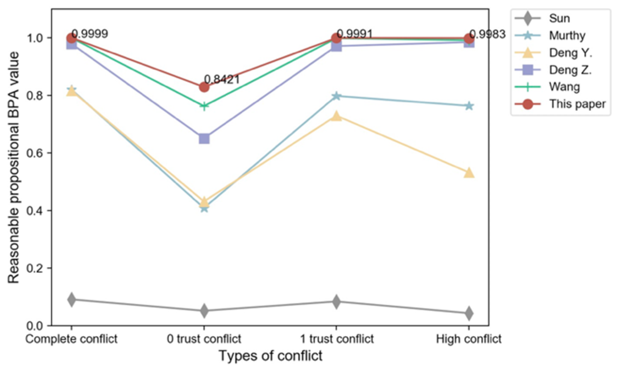 Sensors 22 05902 g004