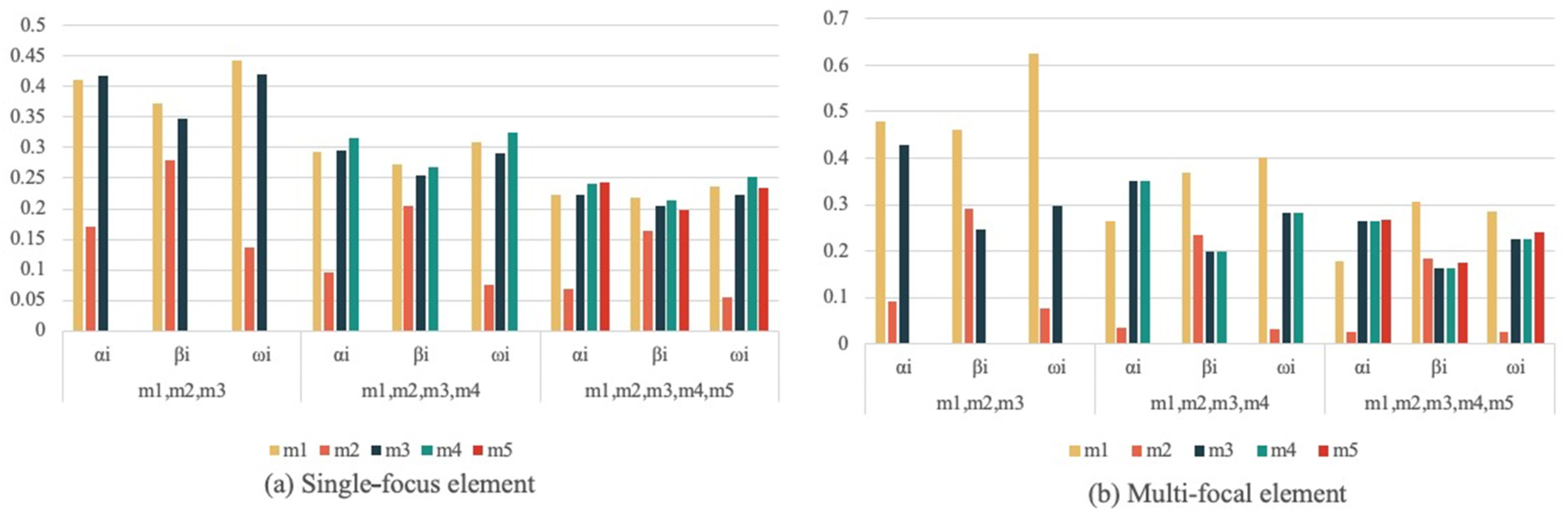 Sensors 22 05902 g005