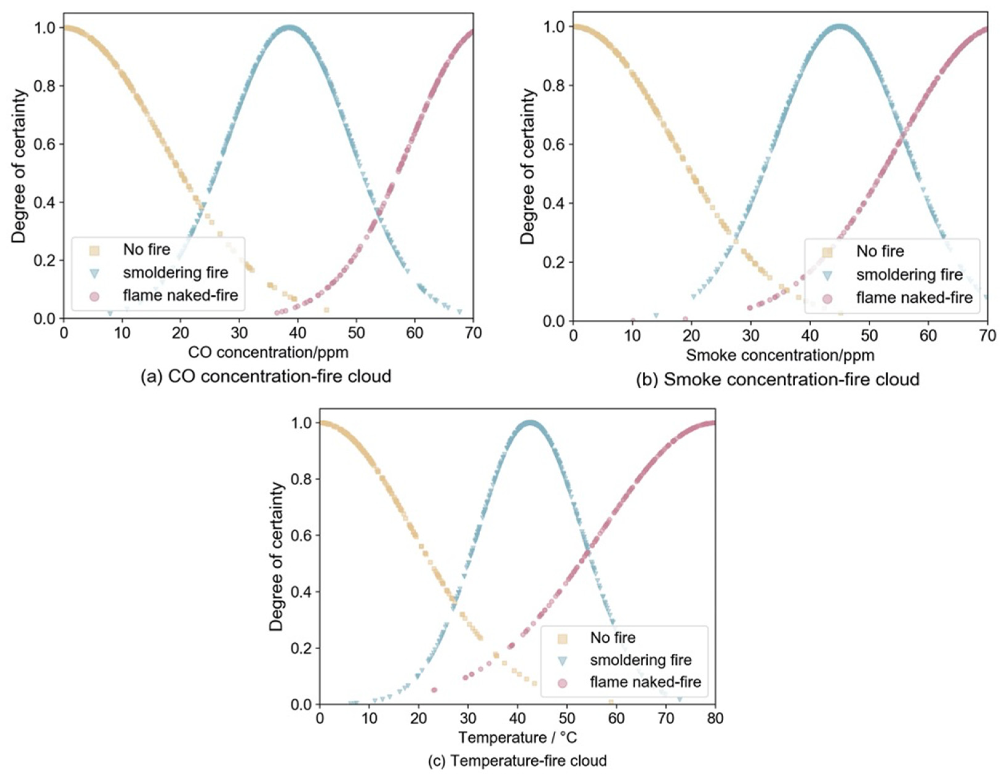 Sensors 22 05902 g007