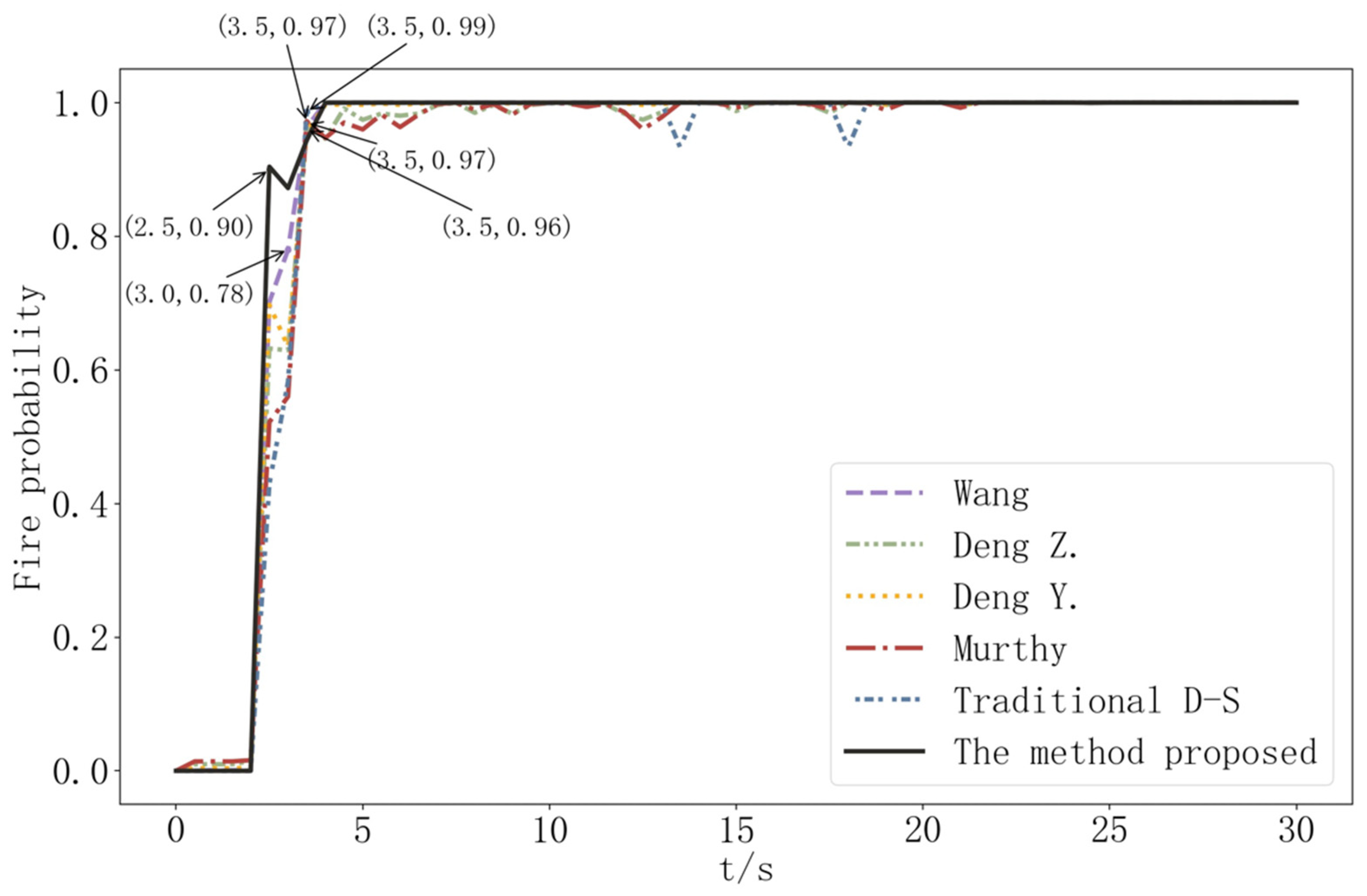 Sensors 22 05902 g009
