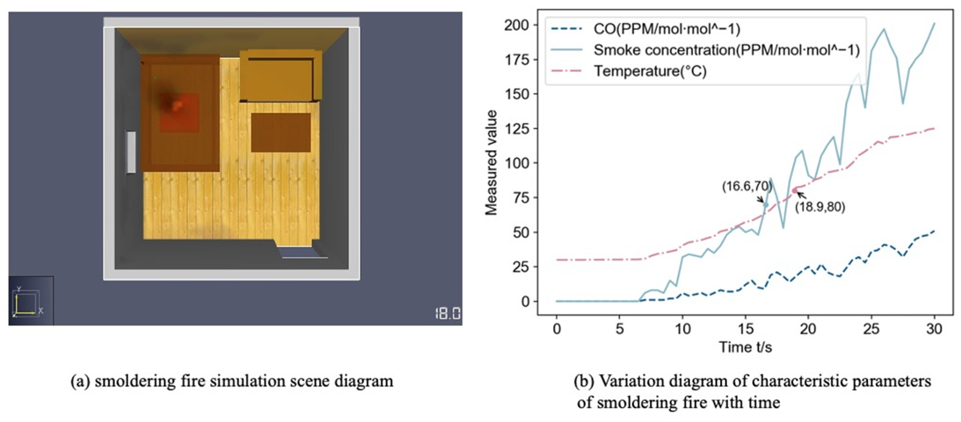 Sensors 22 05902 g010