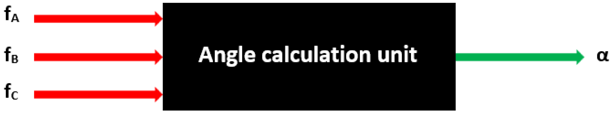 Sensors 22 05904 g004