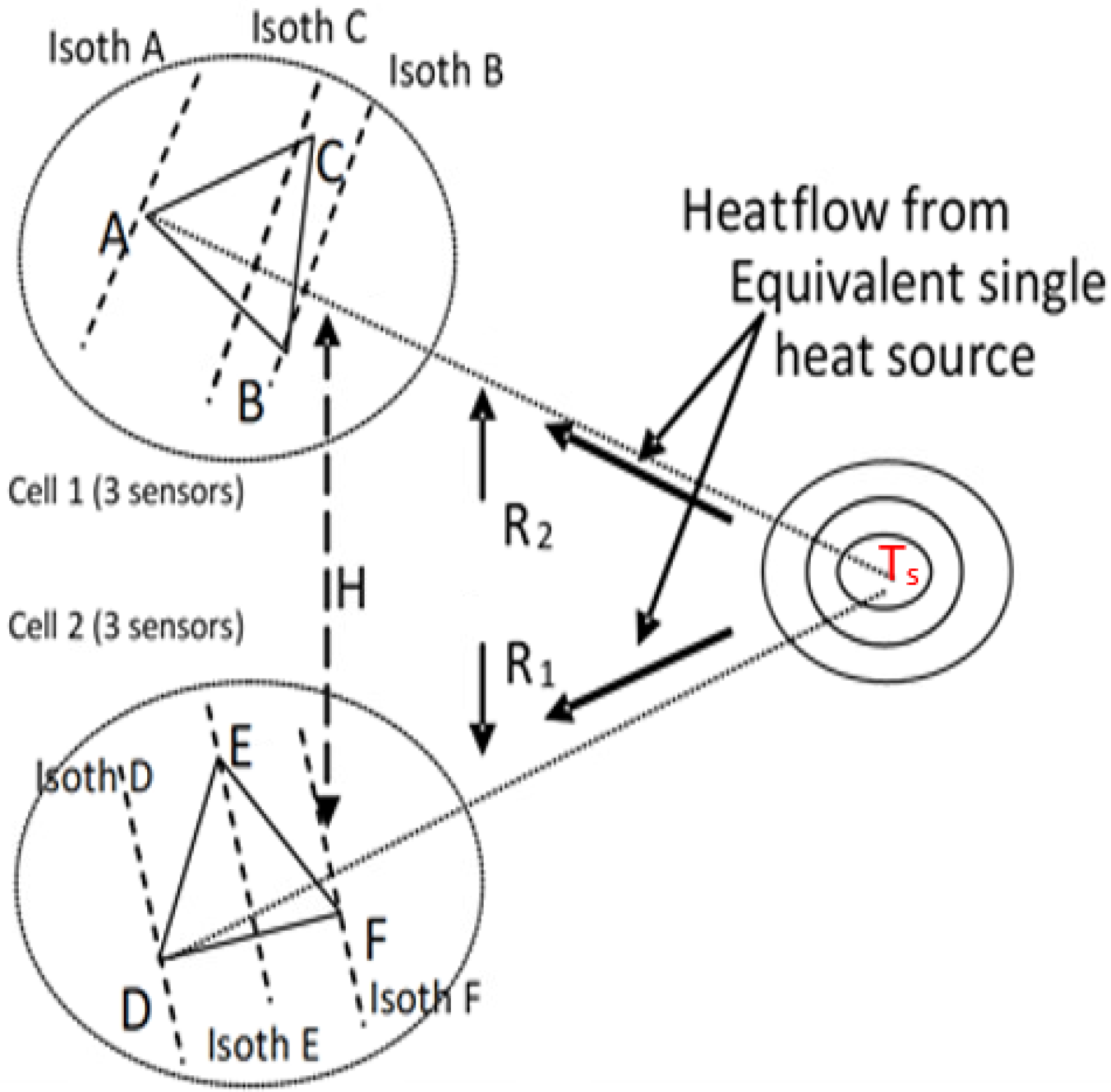 Sensors 22 05904 g005