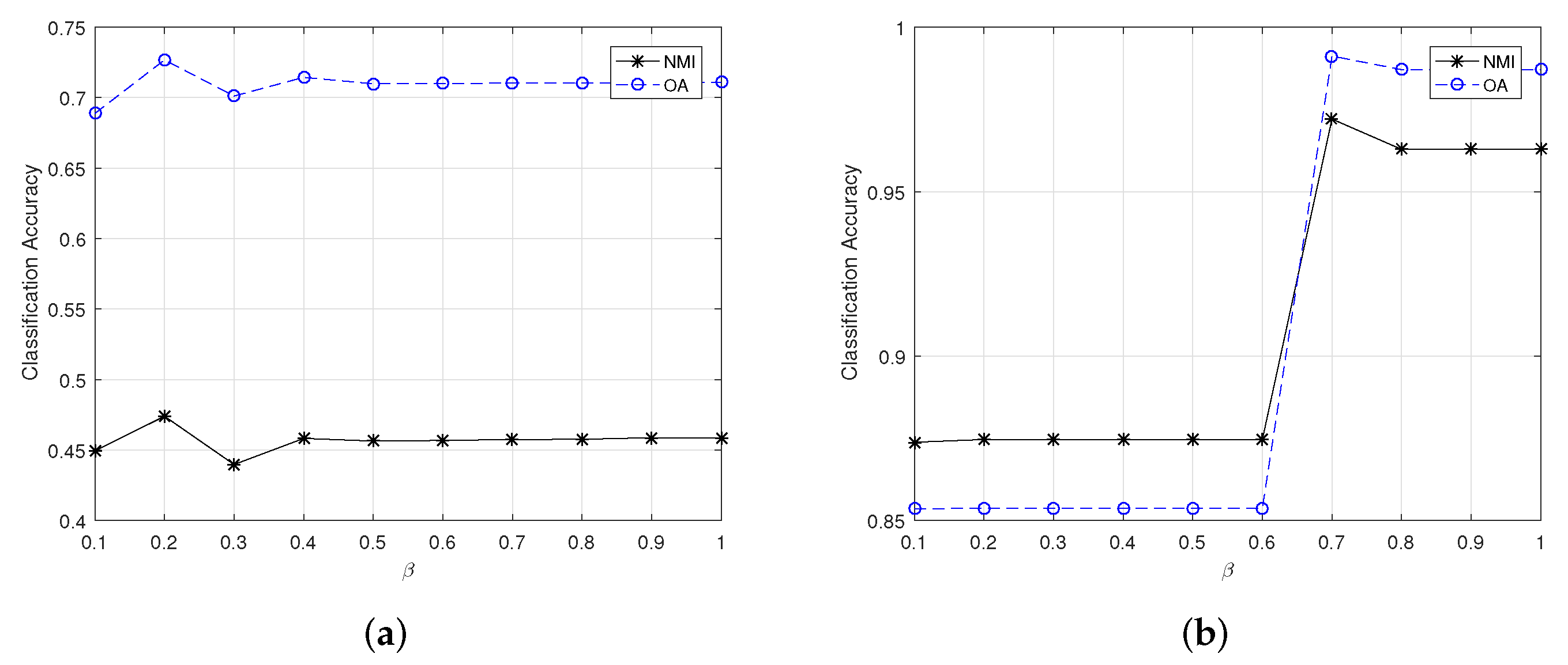 Sensors 22 05906 g003
