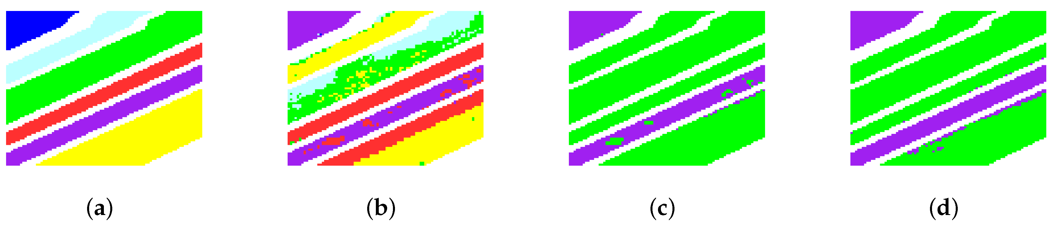 Sensors 22 05906 g007a