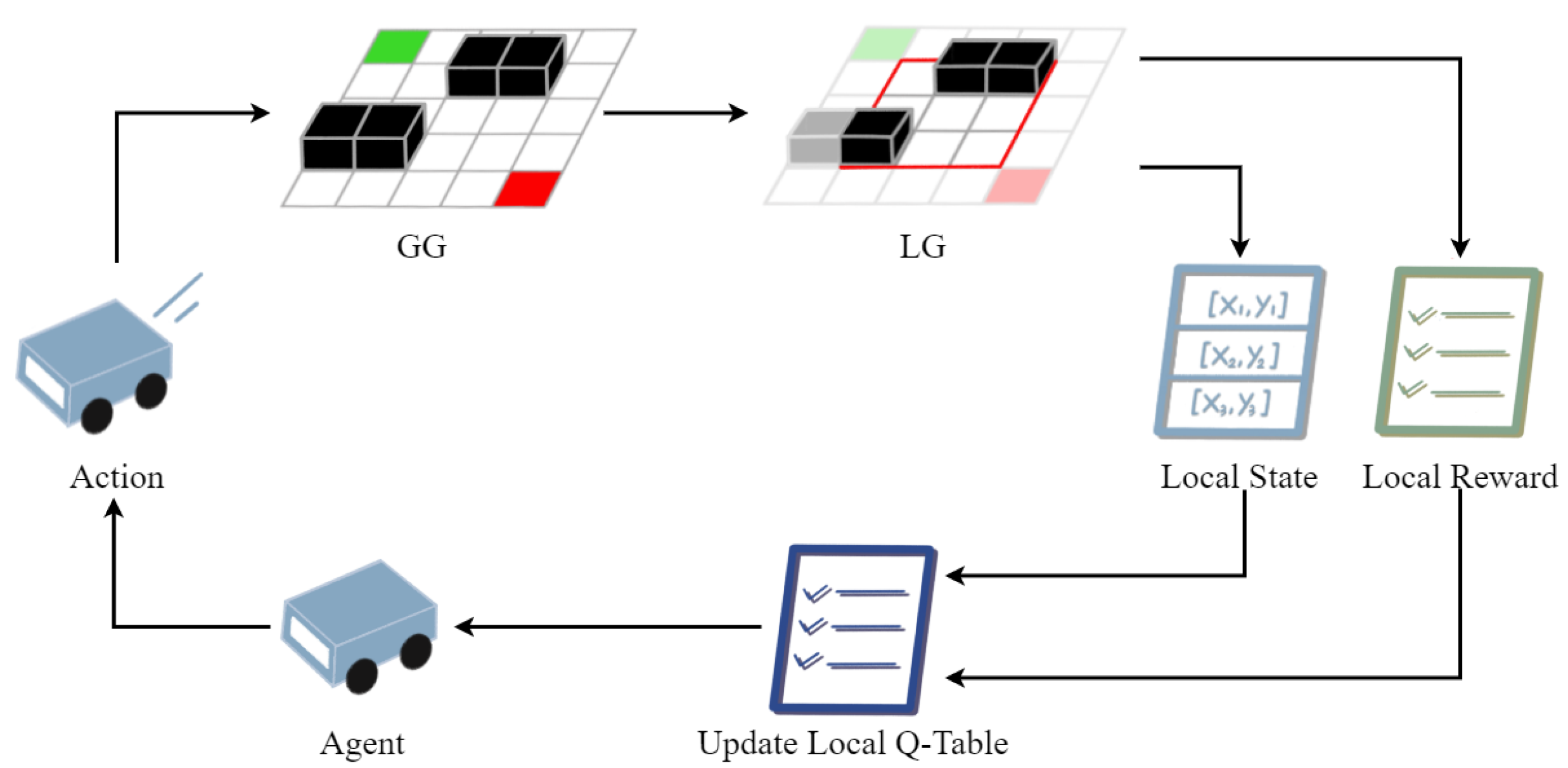 Sensors 22 05910 g002
