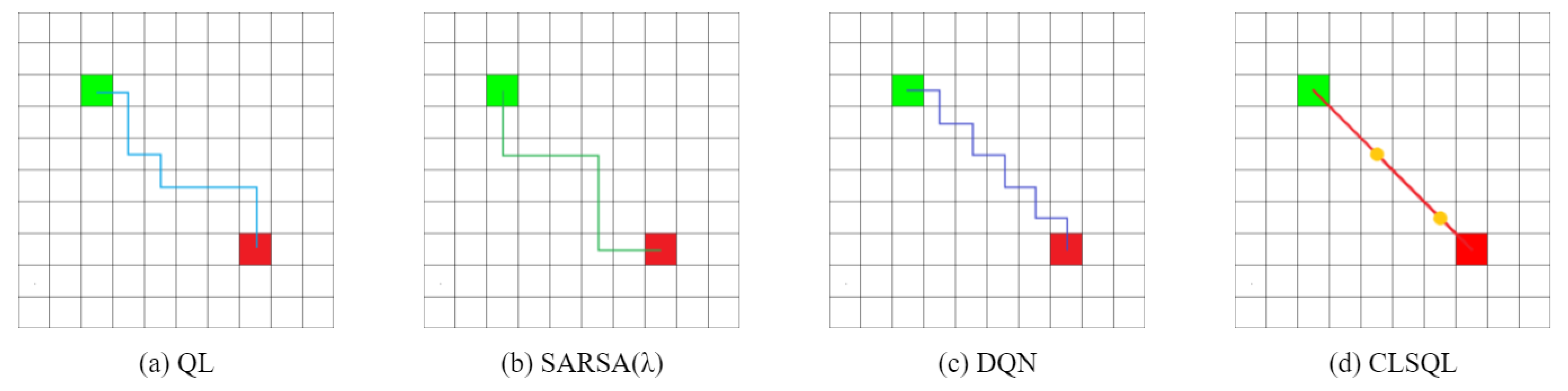 Sensors 22 05910 g010
