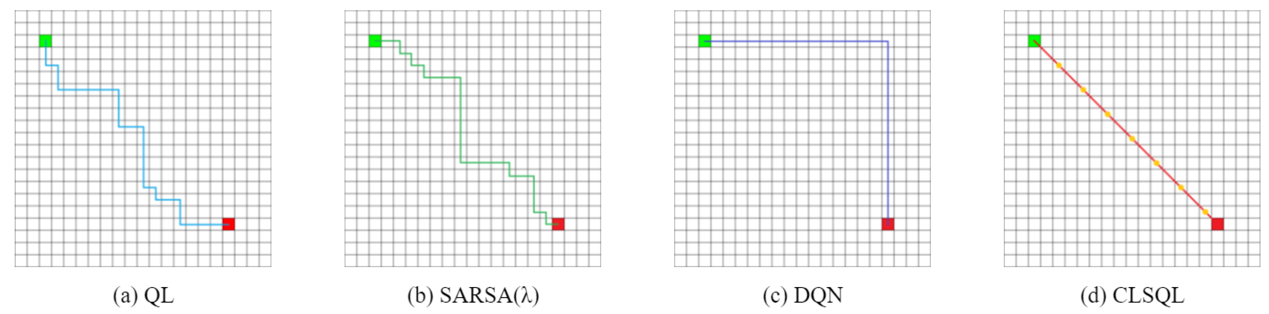 Sensors 22 05910 g011