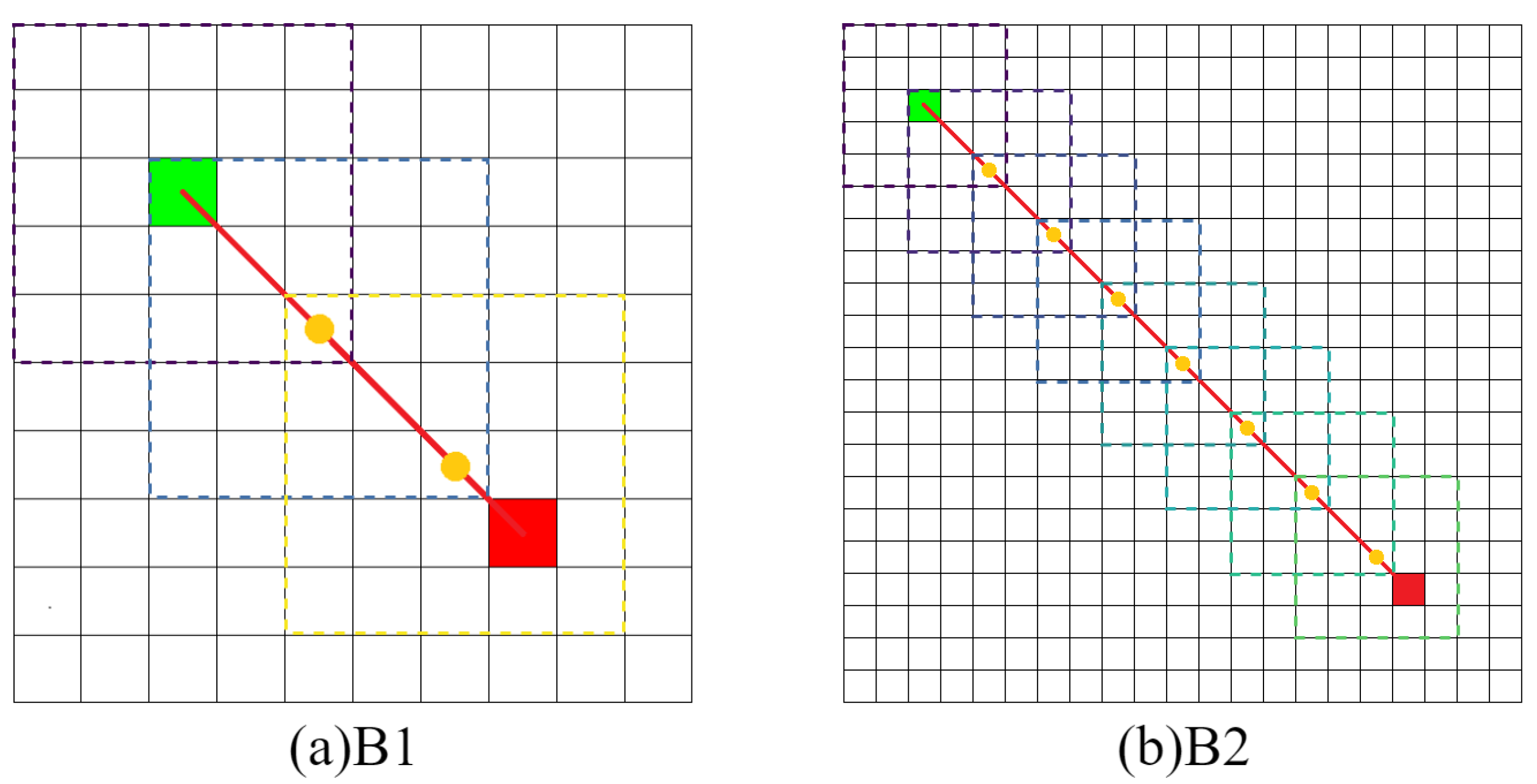 Sensors 22 05910 g012