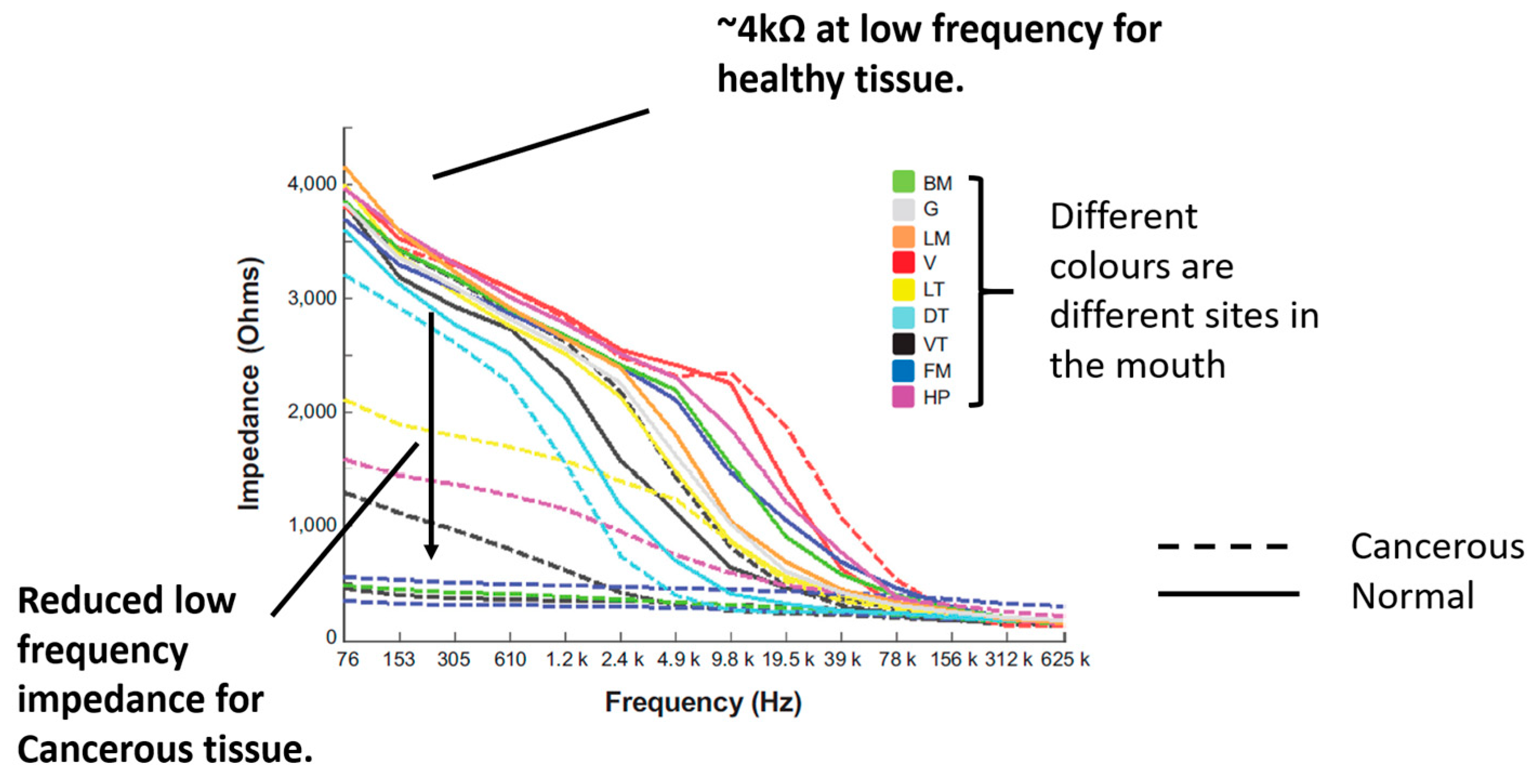 Sensors 22 05913 g002