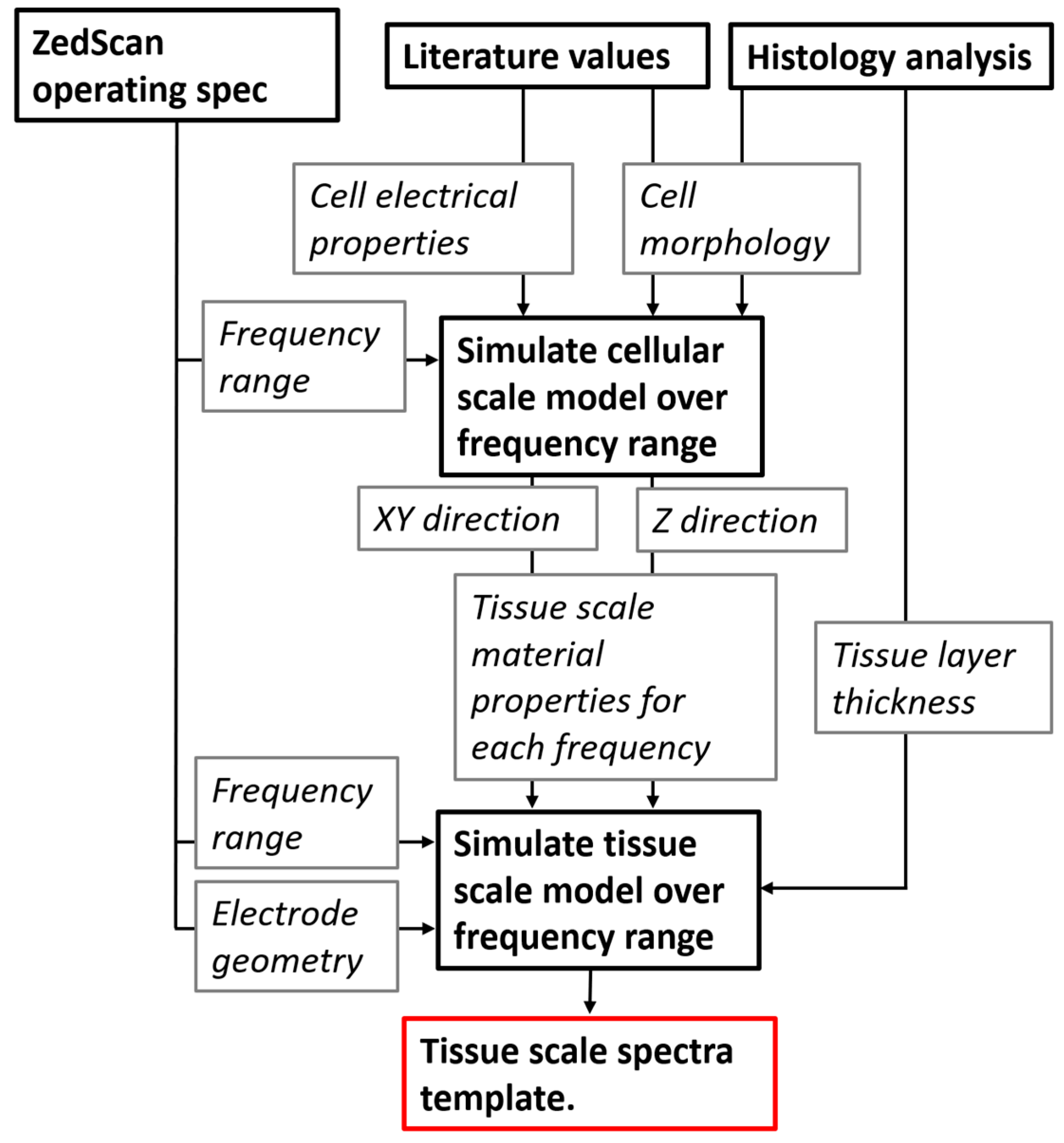 Sensors 22 05913 g003