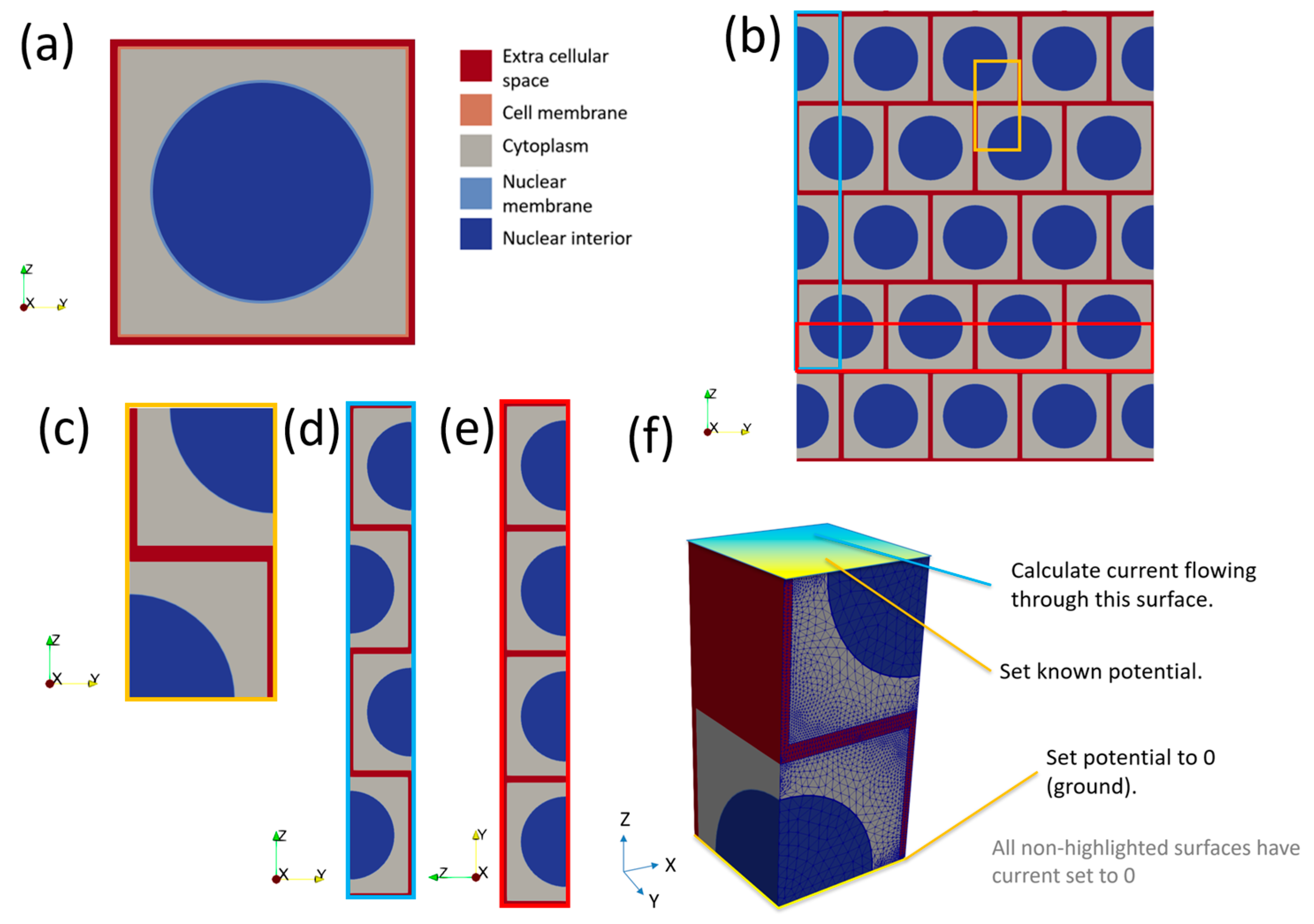Sensors 22 05913 g004