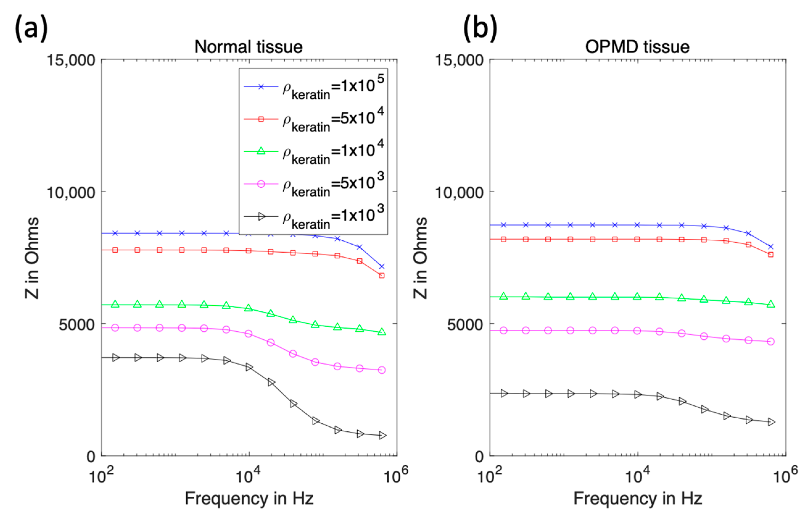 Sensors 22 05913 g007