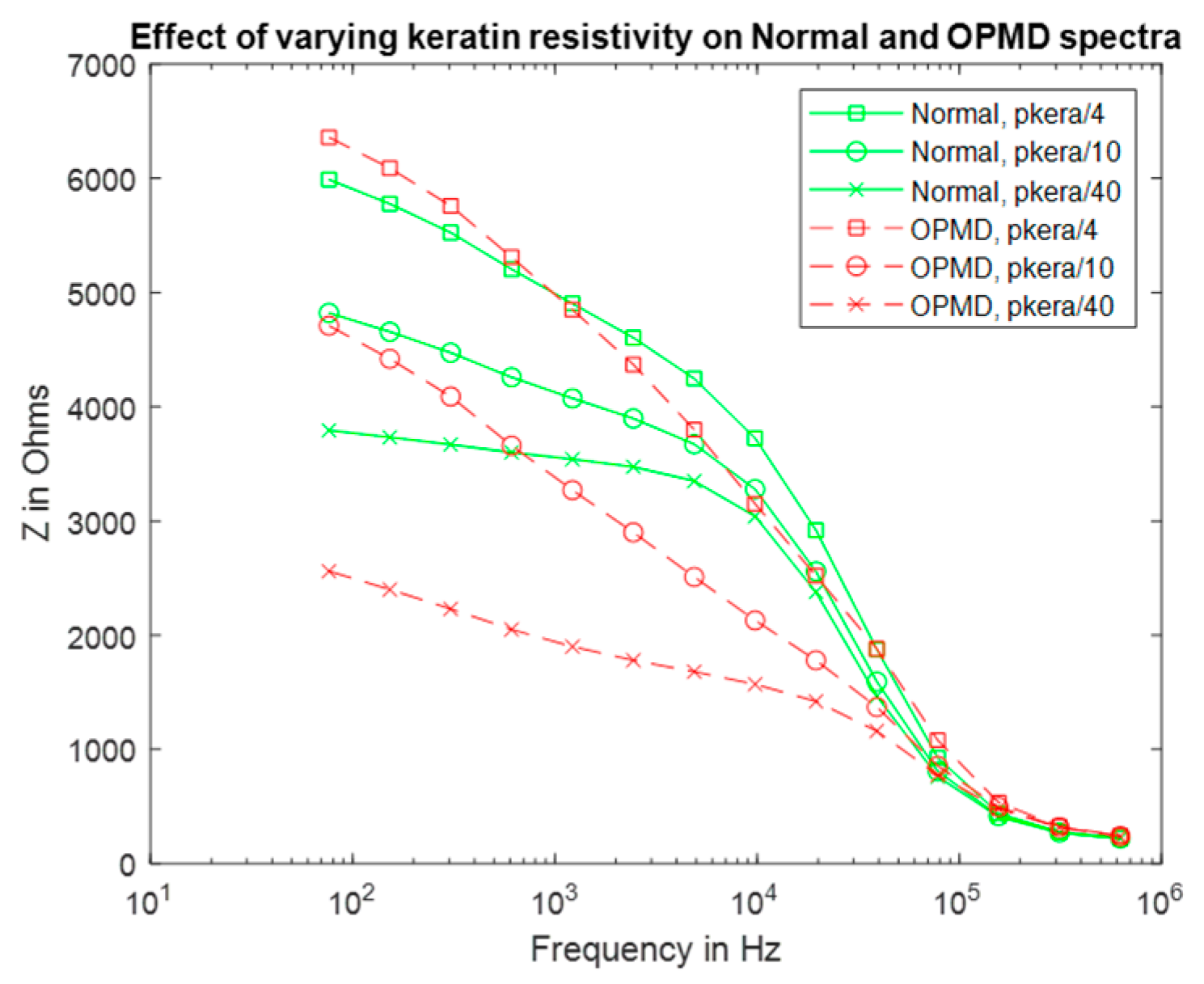 Sensors 22 05913 g008