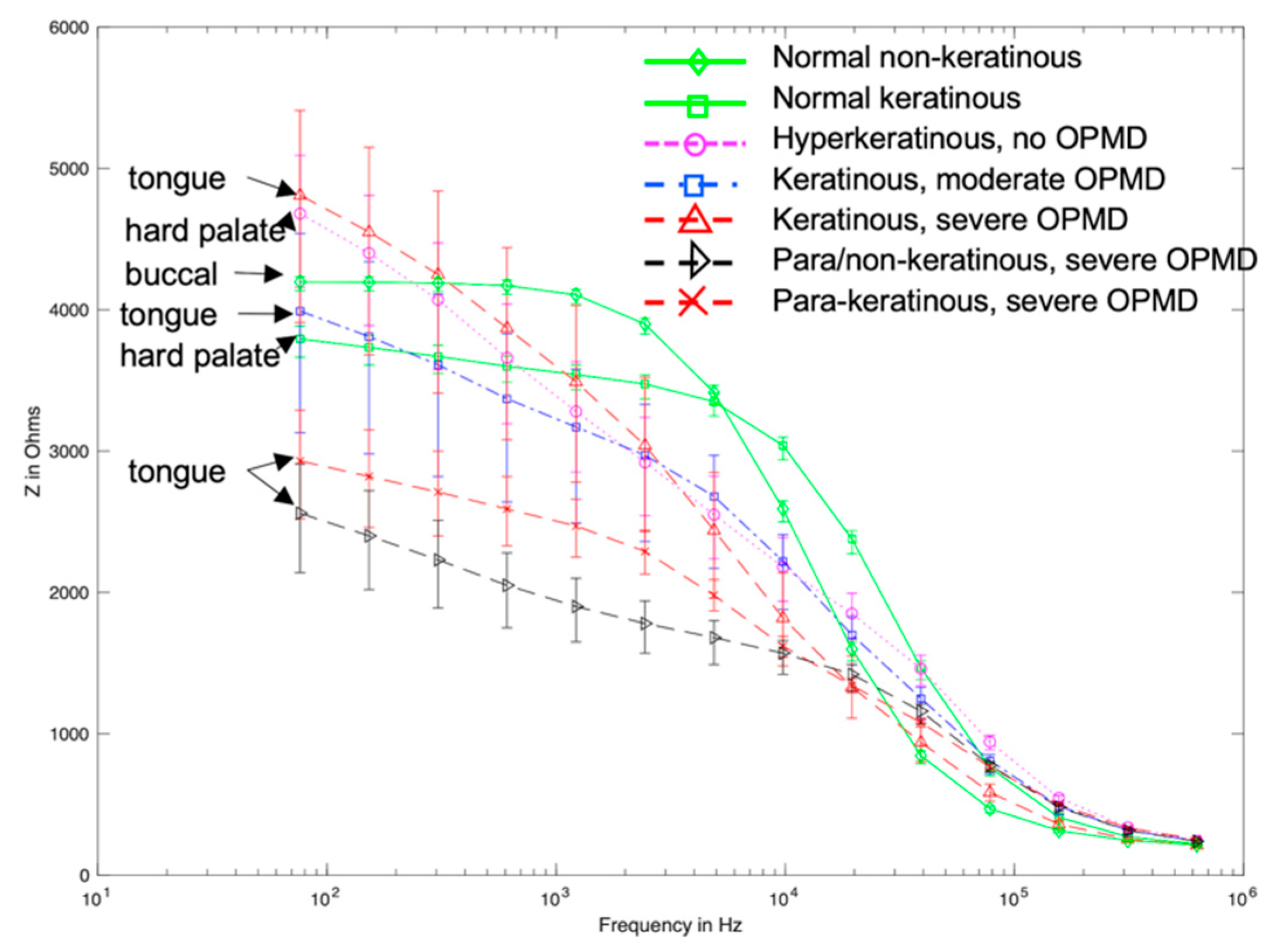 Sensors 22 05913 g009