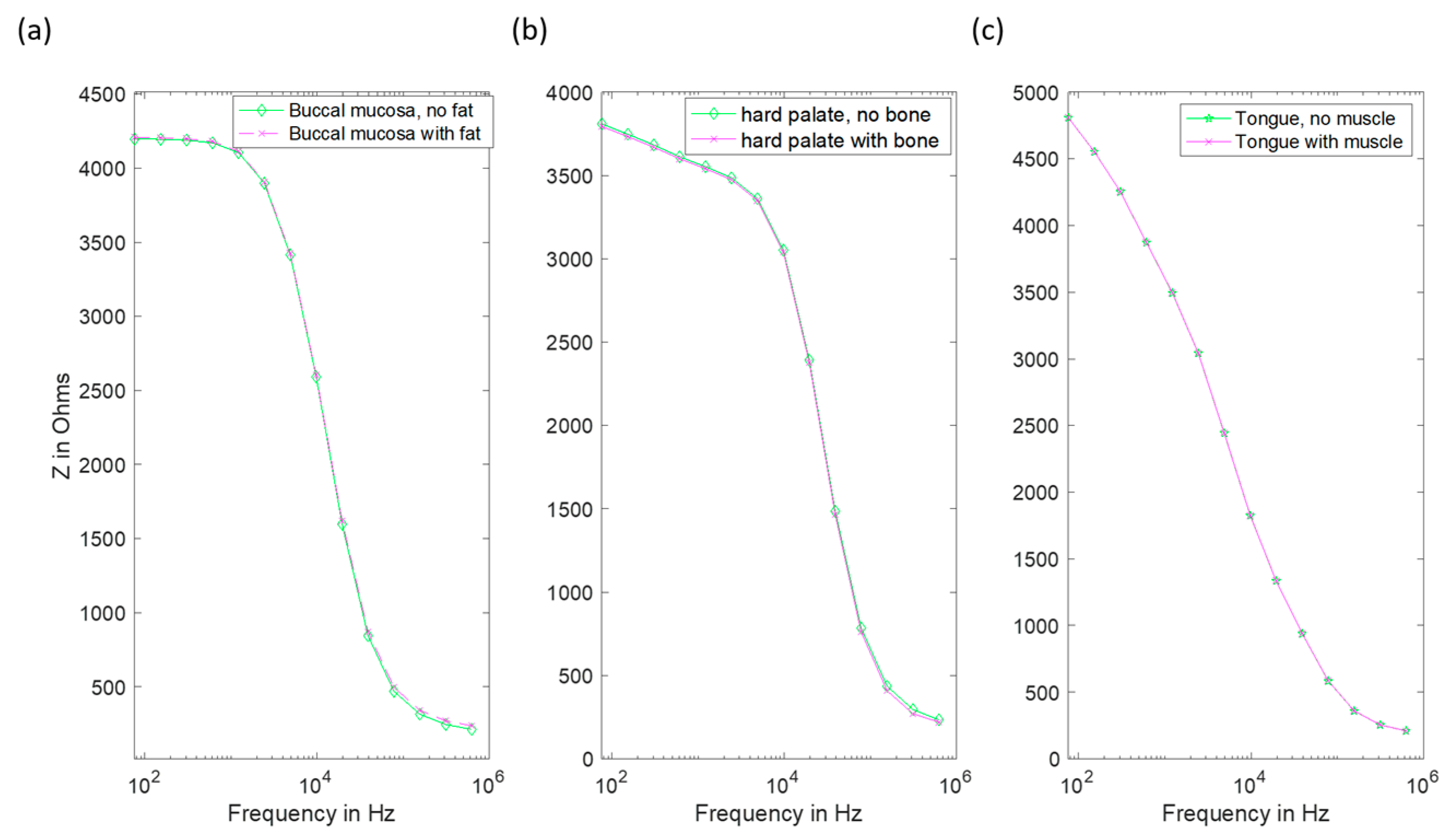 Sensors 22 05913 g011
