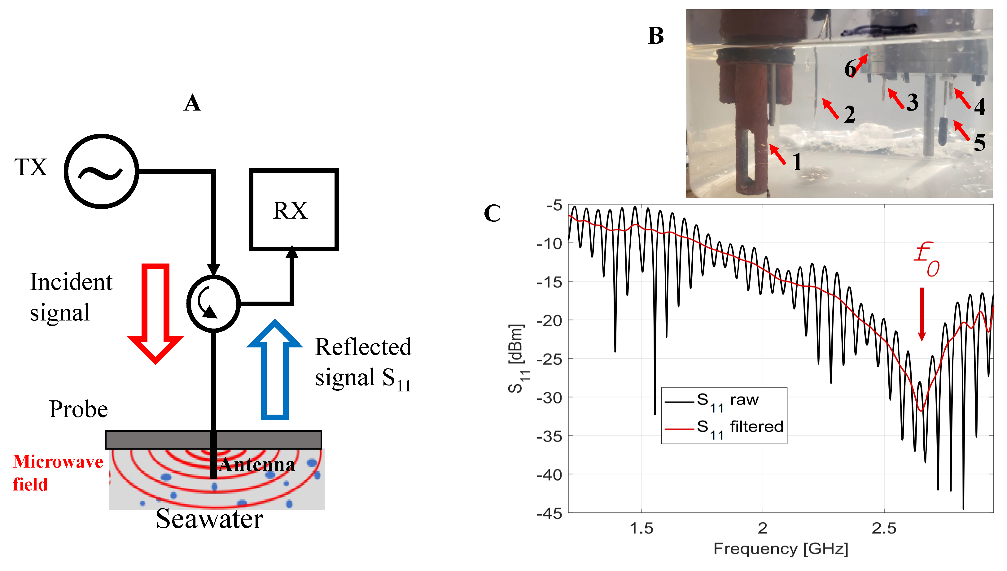Sensors 22 05915 g001
